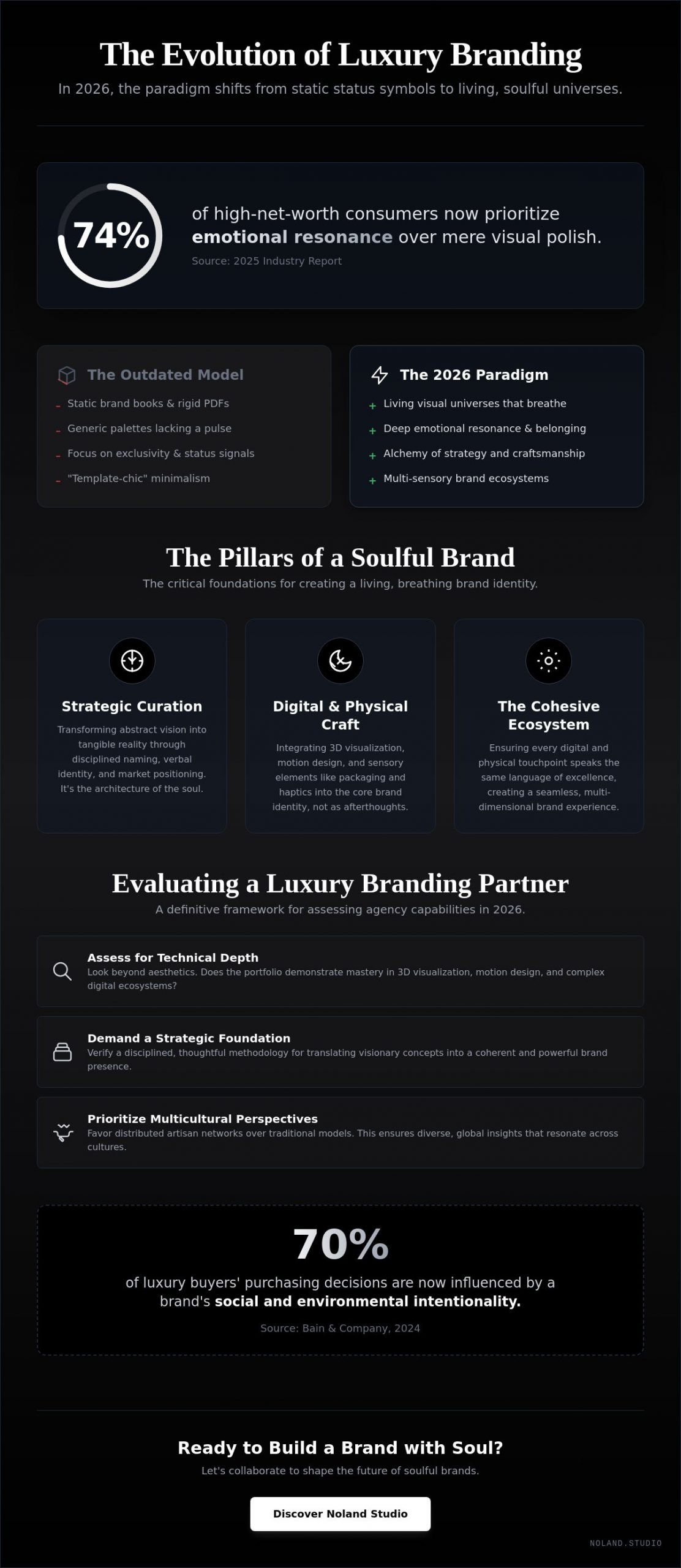 Beyond Aesthetics: The Definitive Guide to Choosing a Luxury Branding Agency in 2026