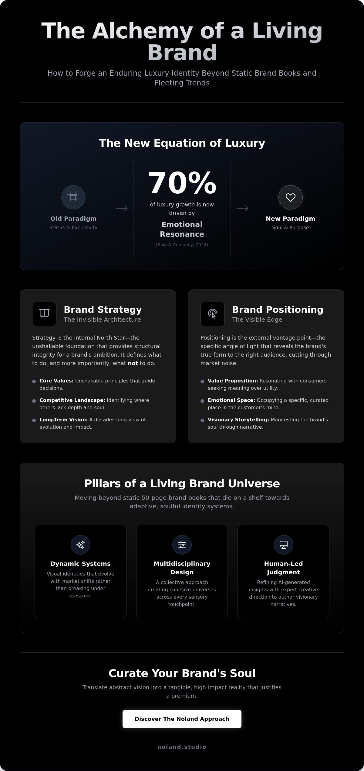 Brand Strategy & Positioning: Giving Shape to Soulful Luxury Visions