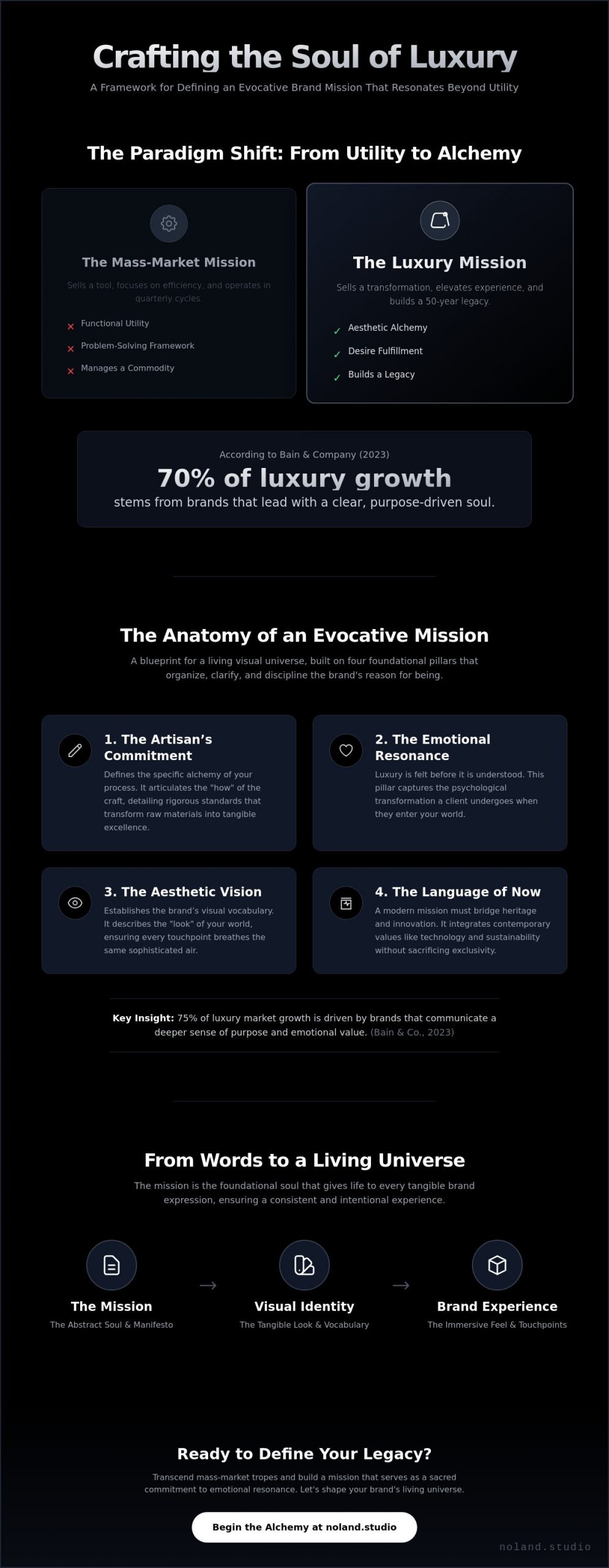 Defining a Brand Mission for a Luxury Business: A Guide to Soulful Strategy