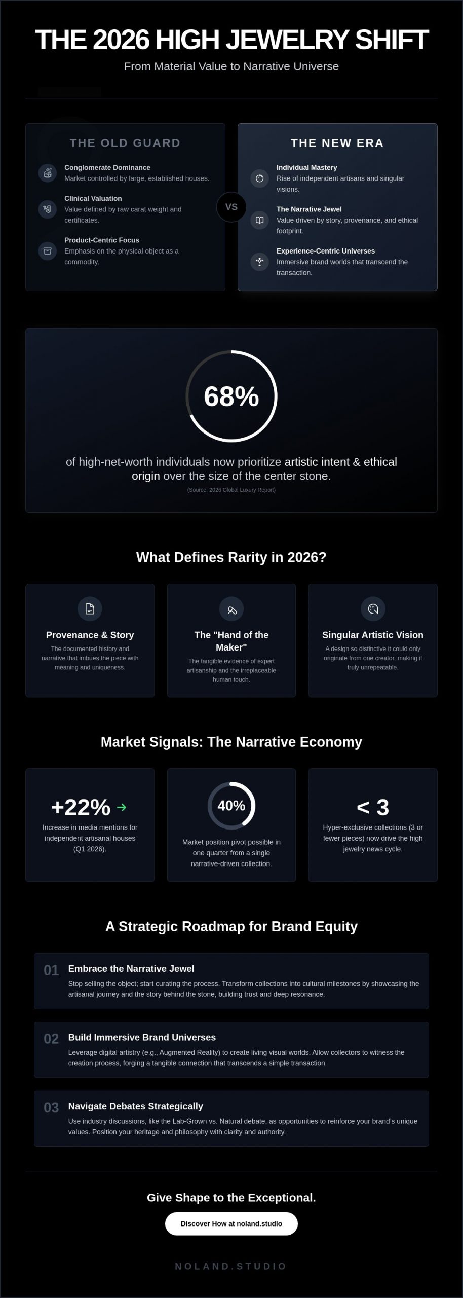 High Jewelry News: Shaping the Future of Rarity and Brand Soul in 2026