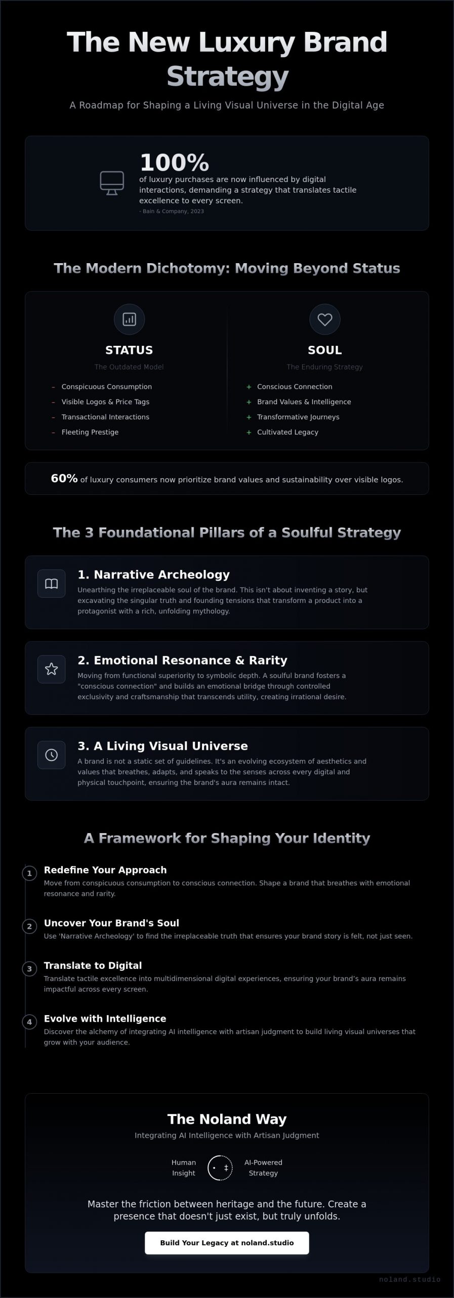 How to Create a Luxury Brand Strategy: Shaping a Living Visual Universe