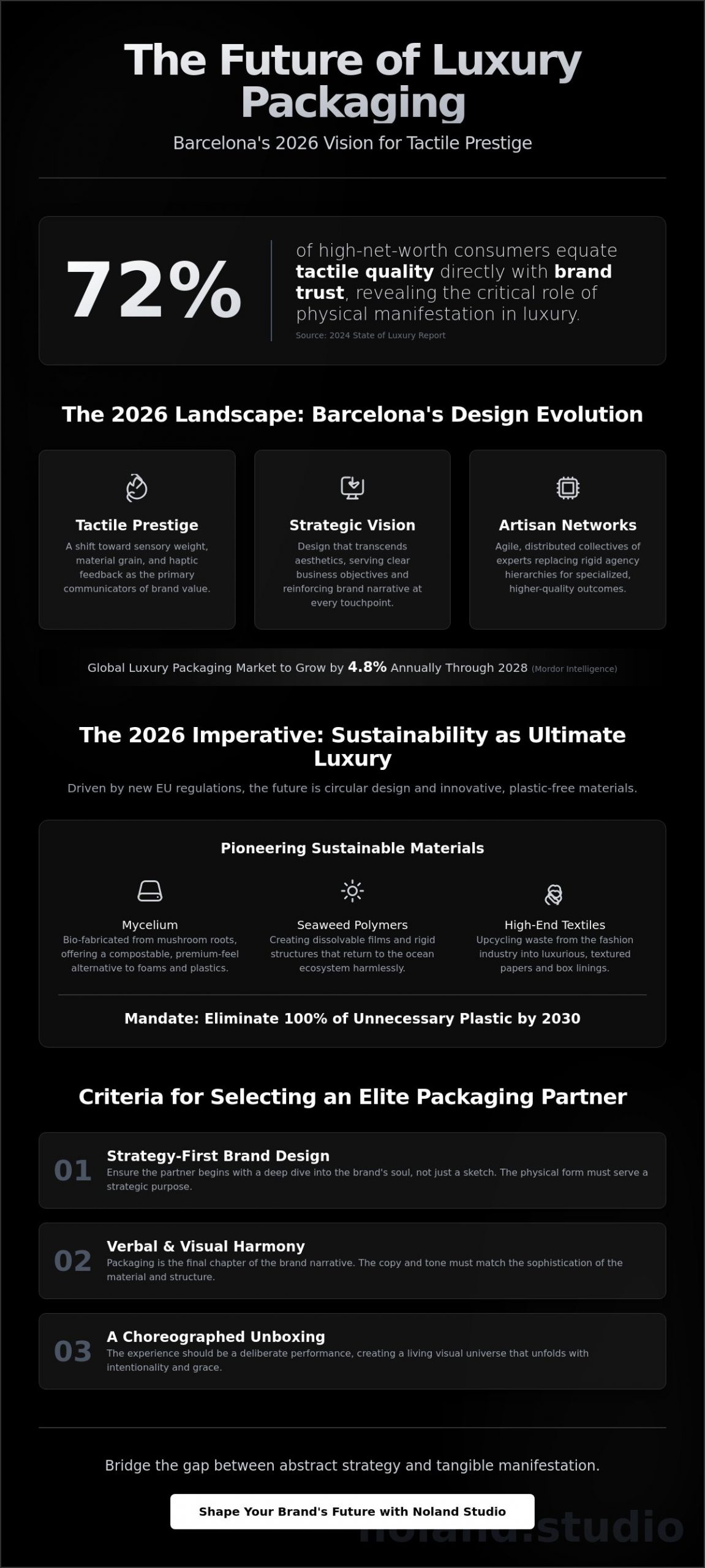 Packaging Design Barcelona: A Roundup of Elite Artisans Shaping Luxury in 2026