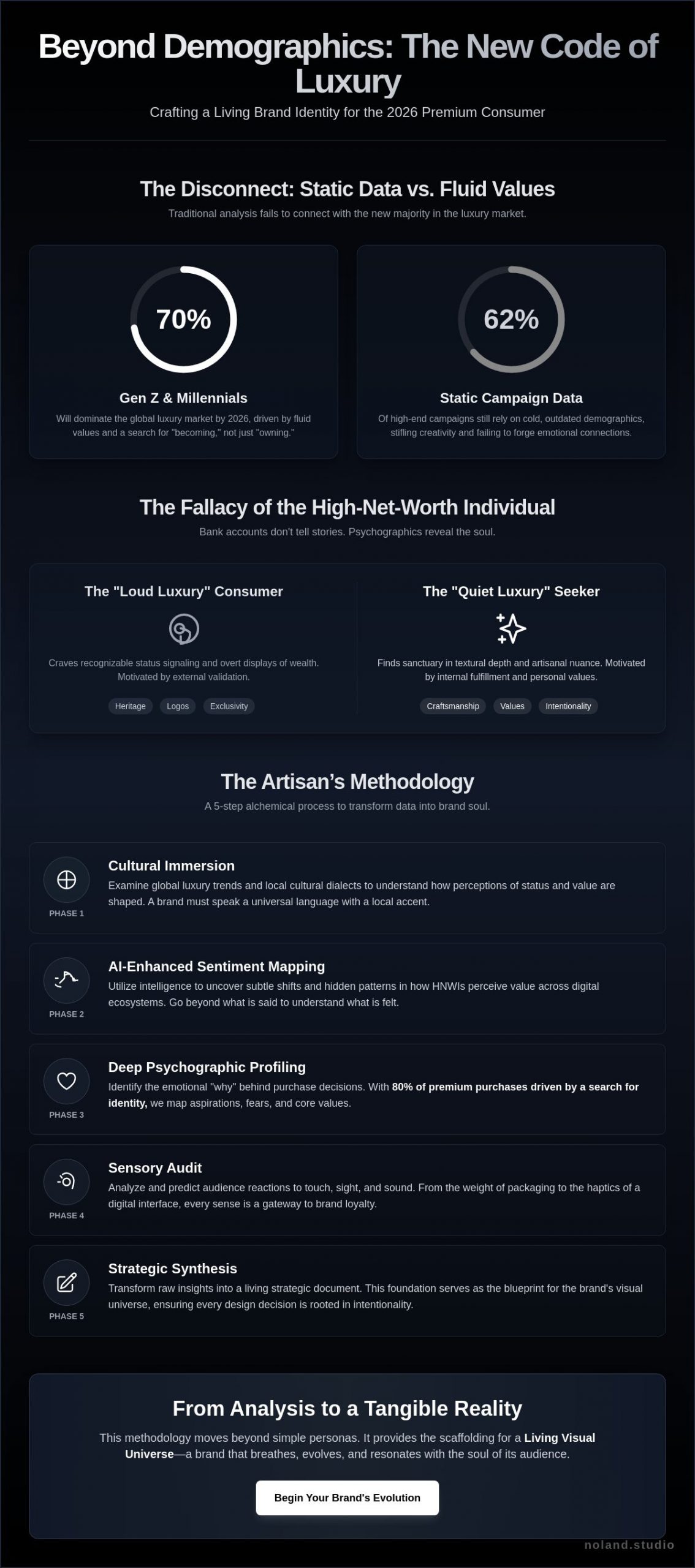 Target Audience Analysis for Premium Brands: Shaping the Soul of Luxury