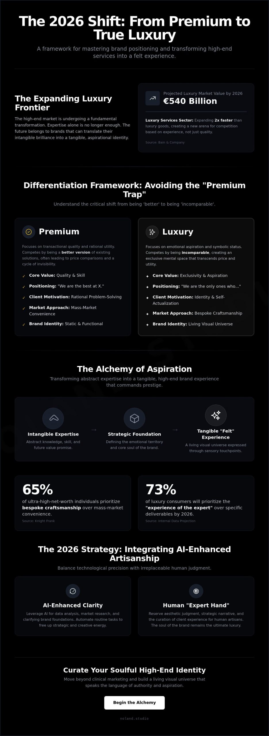 The Alchemy of Aspiration: Brand Positioning for High-End Services in 2026