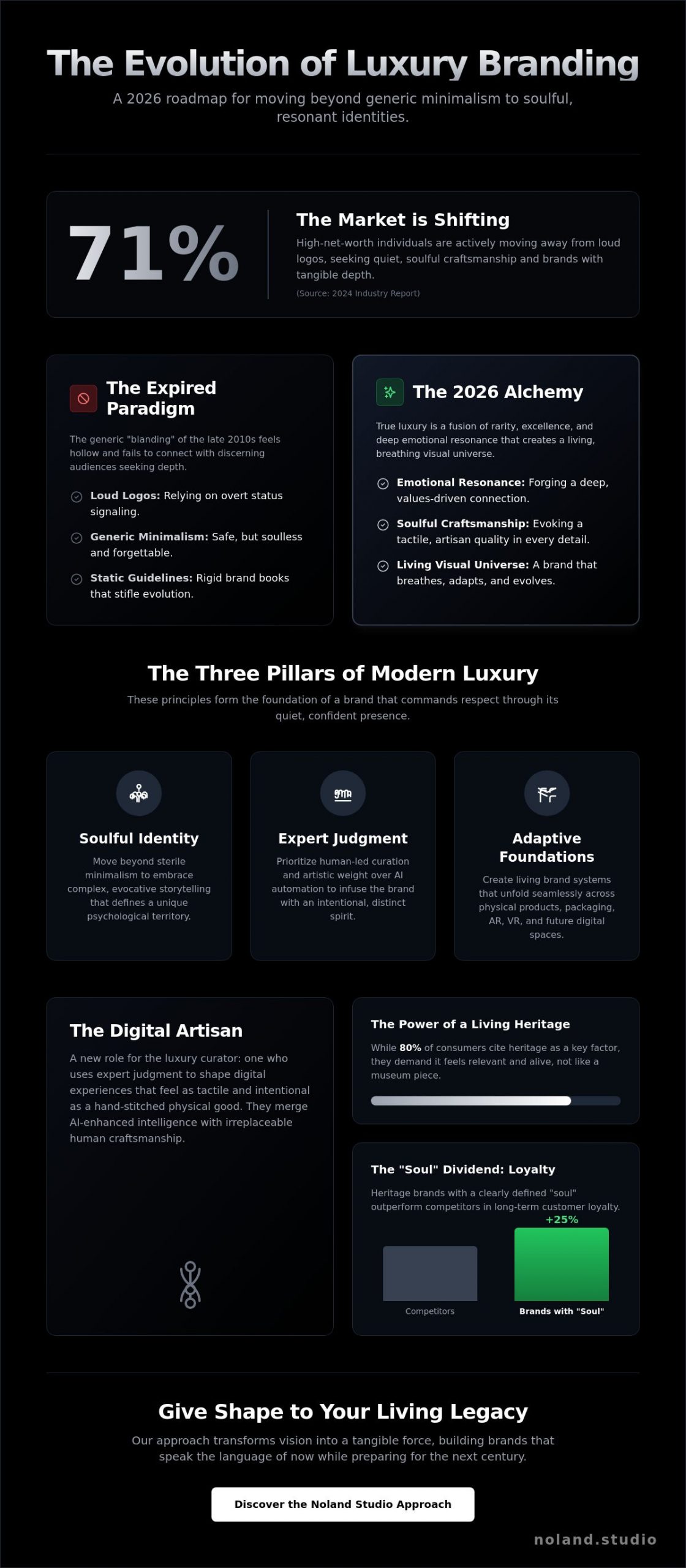 The Art of Luxury Branding: Shaping Soulful Identities in 2026