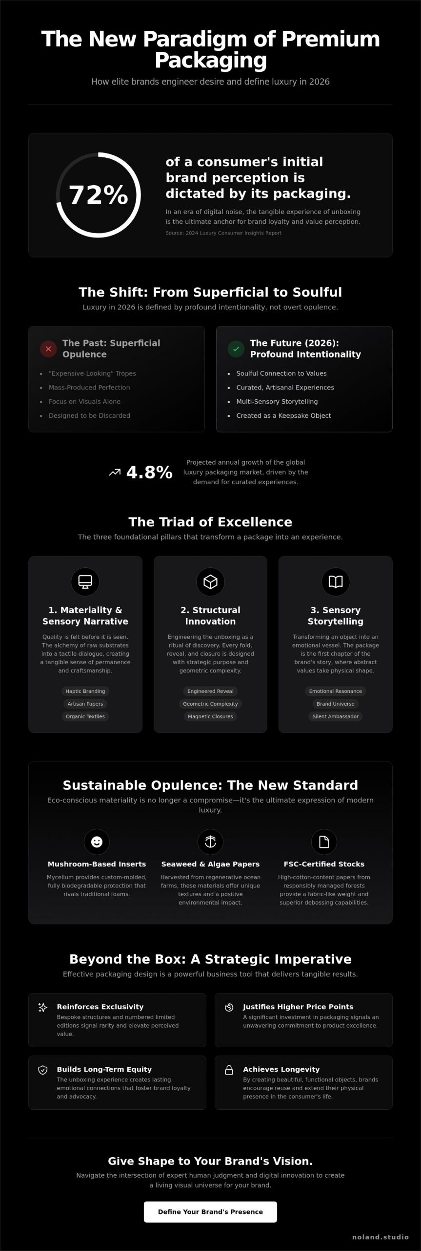 The Art of Premium Packaging Design: 2026 Examples of Luxury and Innovation