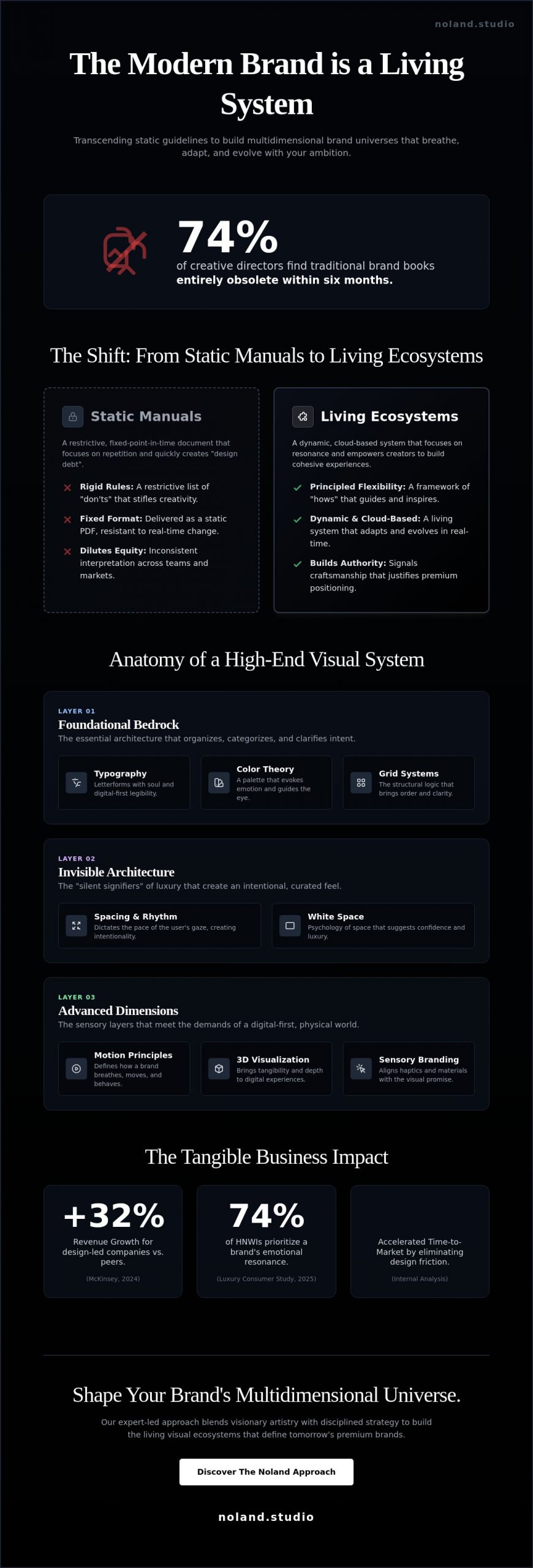 Visual Identity Systems: A Buying Guide for Evolving Premium Brands
