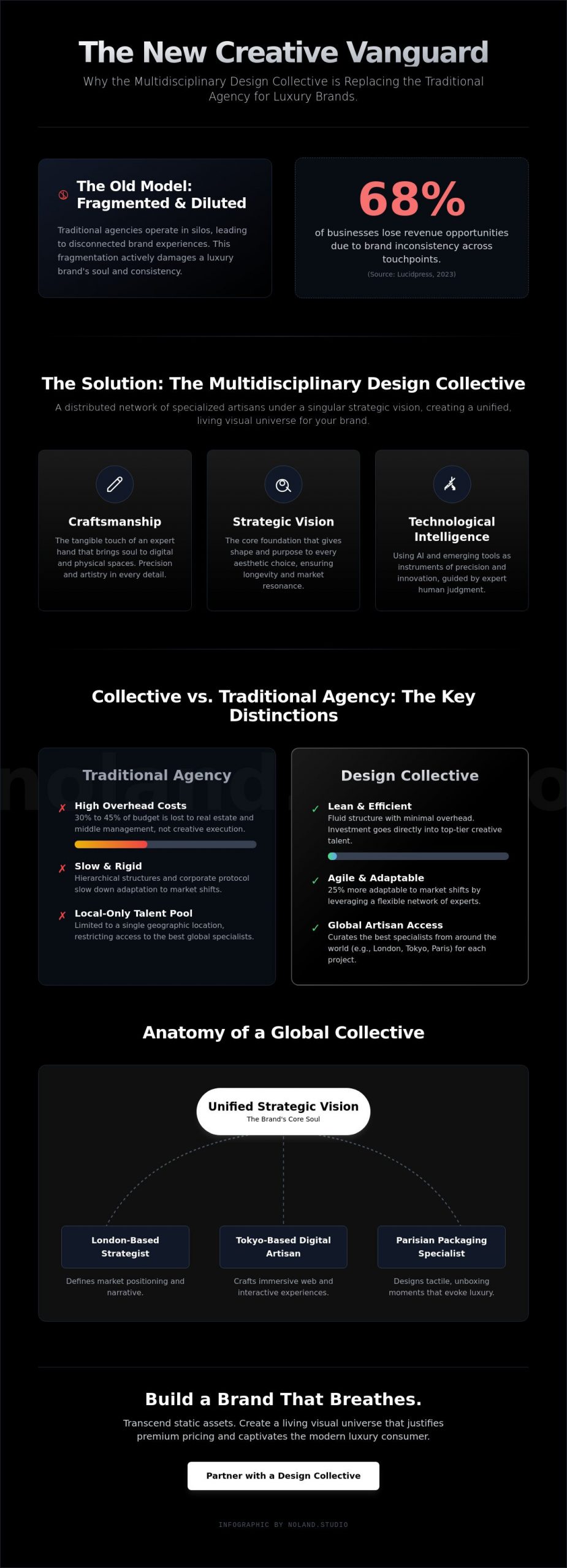 What is a Multidisciplinary Design Collective? Shaping the Future of Luxury Branding