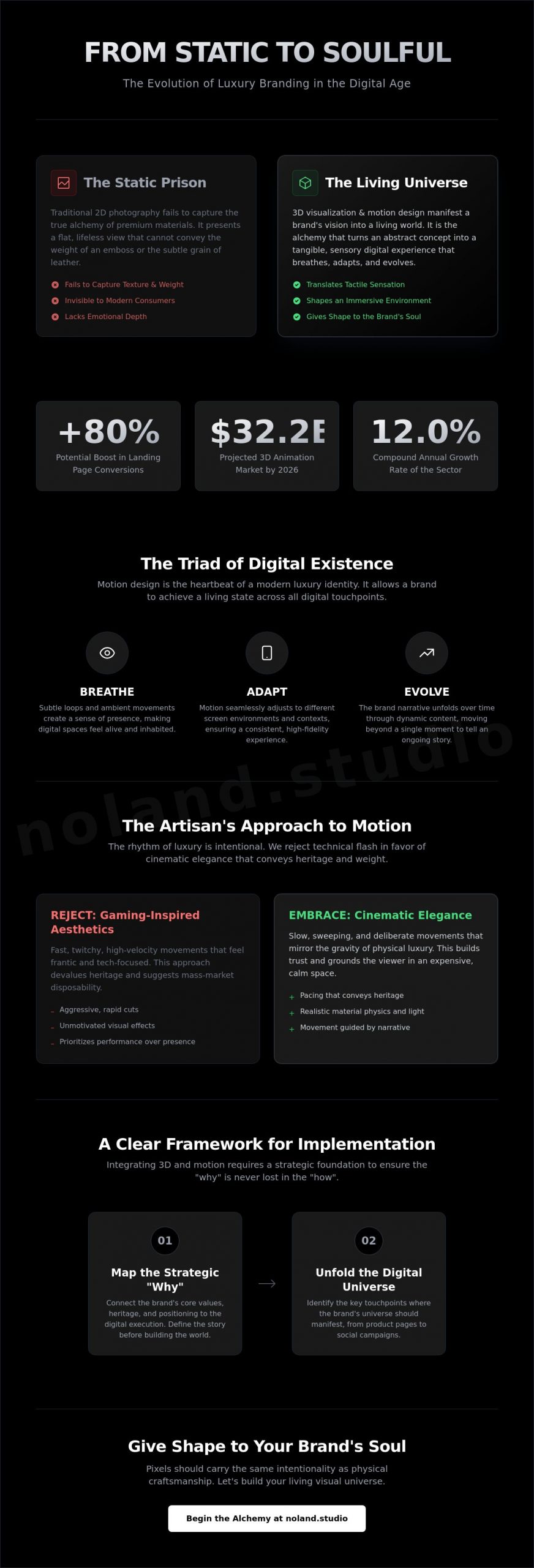 3D Visualization & Motion Design: Digital Alchemy for Living Luxury Brands