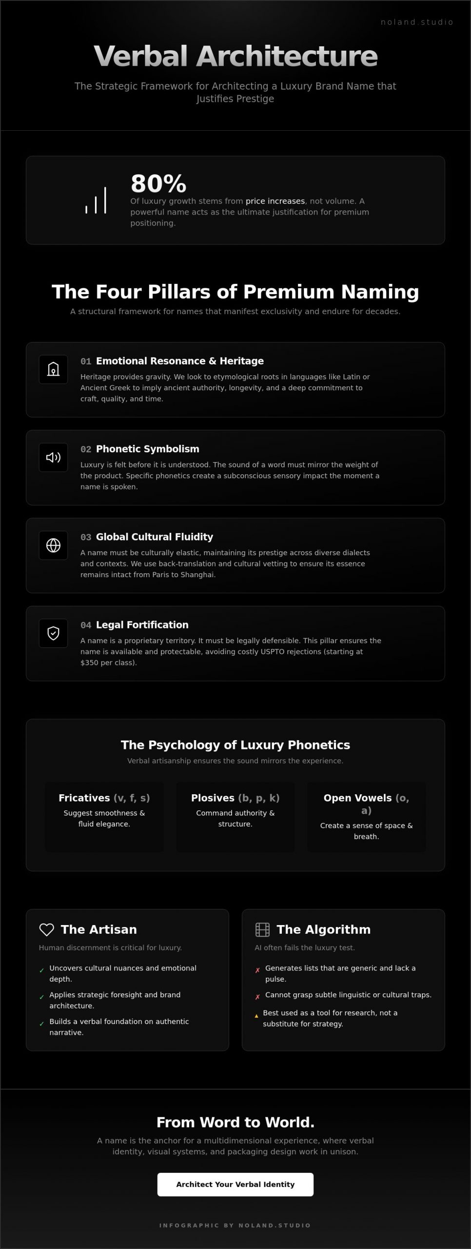 Choosing a Name for a Luxury Brand: The Art of Verbal Architecture in 2026