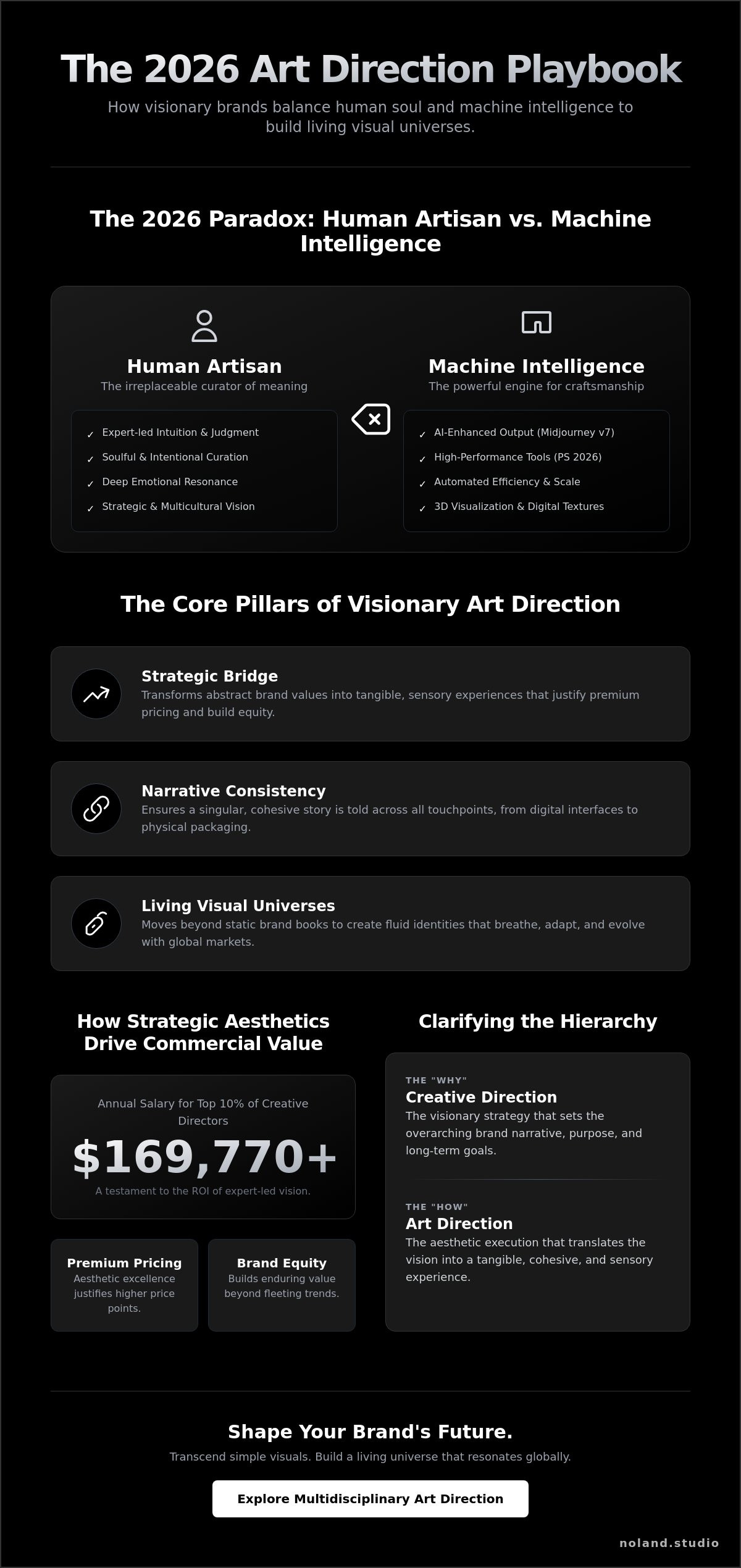 Creative Art Direction in 2026: Shaping the Soul of Premium Brands