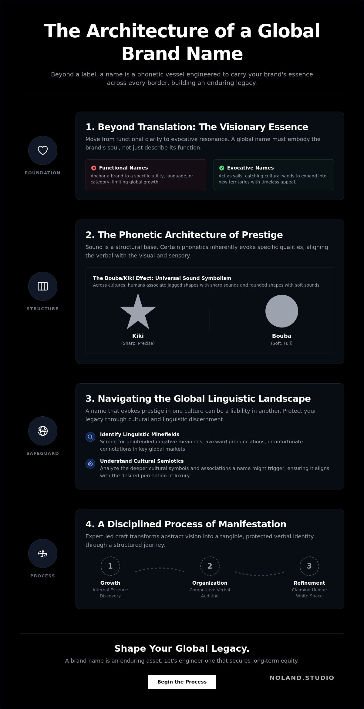 Developing a Brand Name for Global Markets: The Architecture of Verbal Luxury