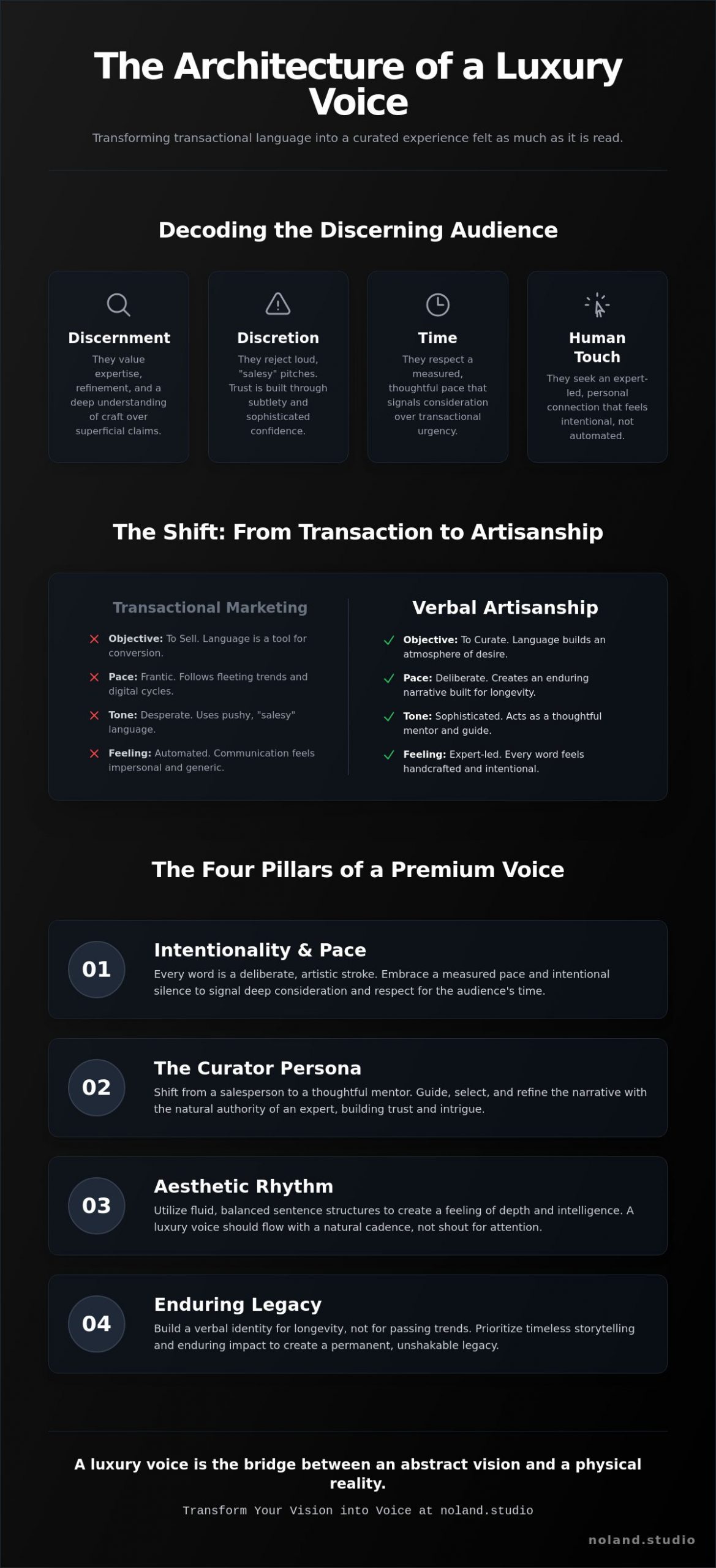 Developing a Brand Voice for a Luxury Audience: The Artisan’s Guide to Verbal Prestige