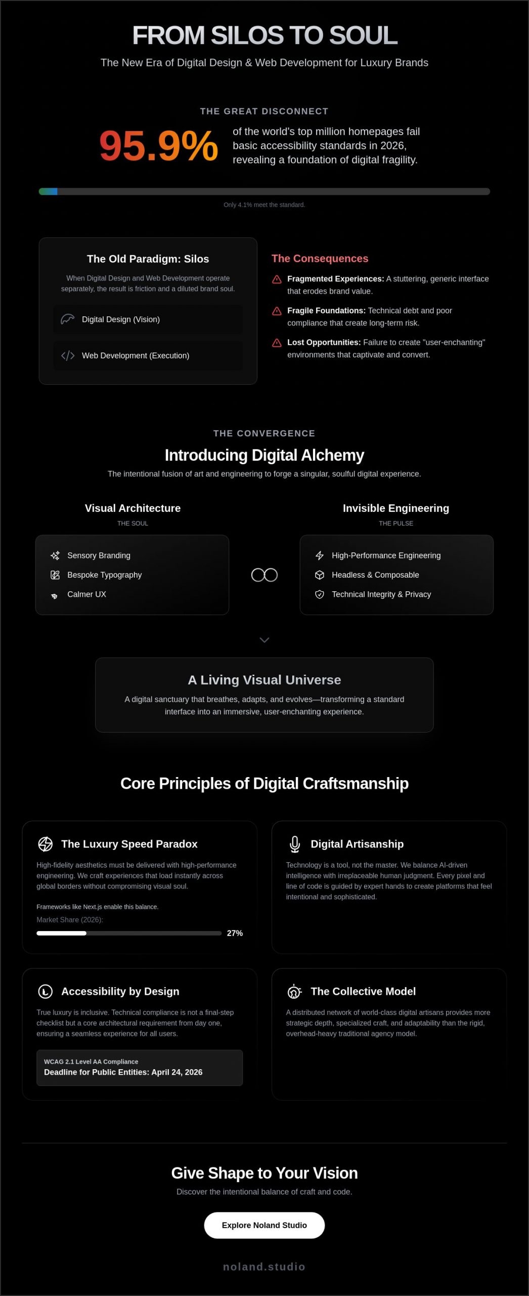Digital Design & Web Development: Crafting the Living Visual Universe