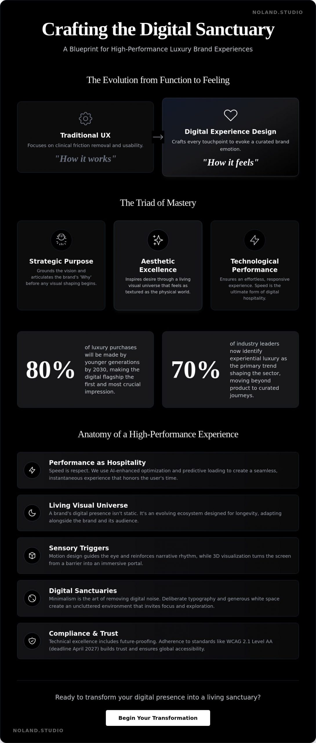 Digital Experience Design: Crafting the Soul of the Living Visual Universe