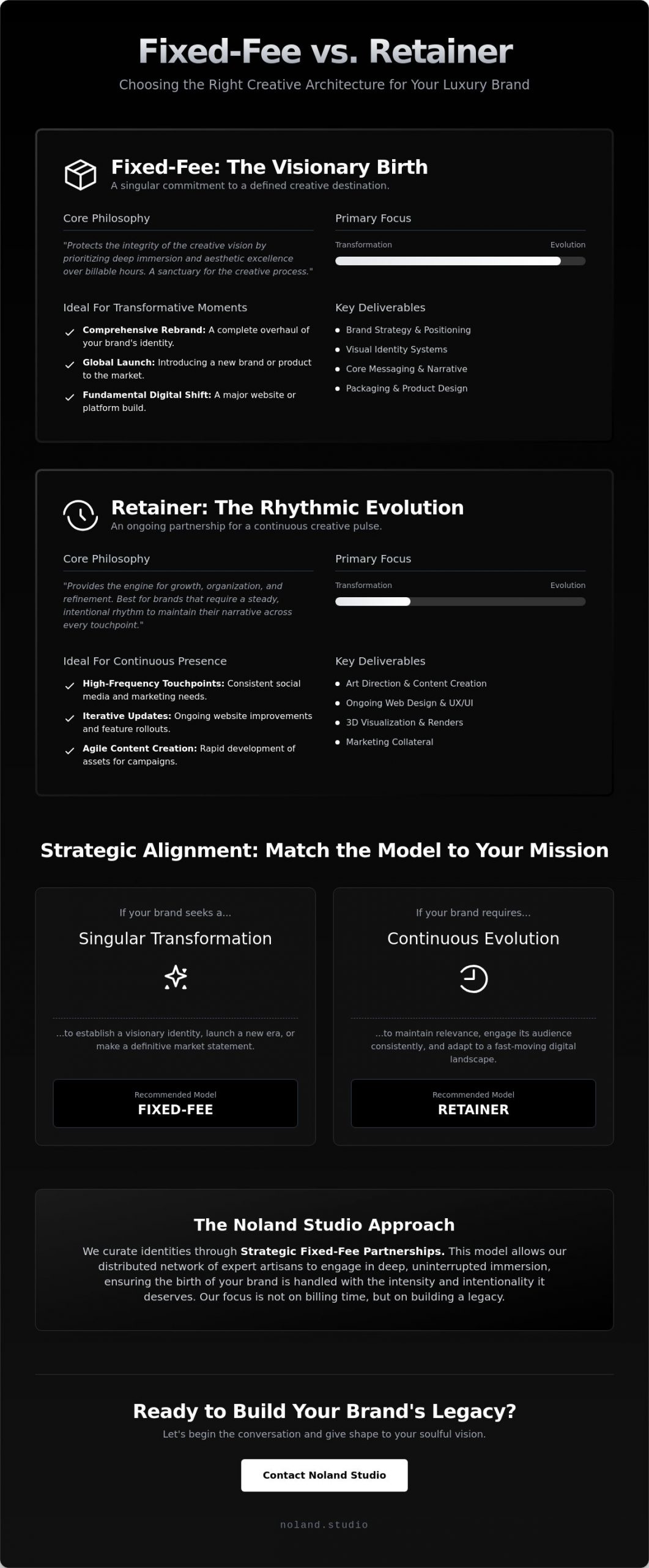 Fixed-Fee vs Retainer Branding Agency: Choosing the Model for Luxury Excellence