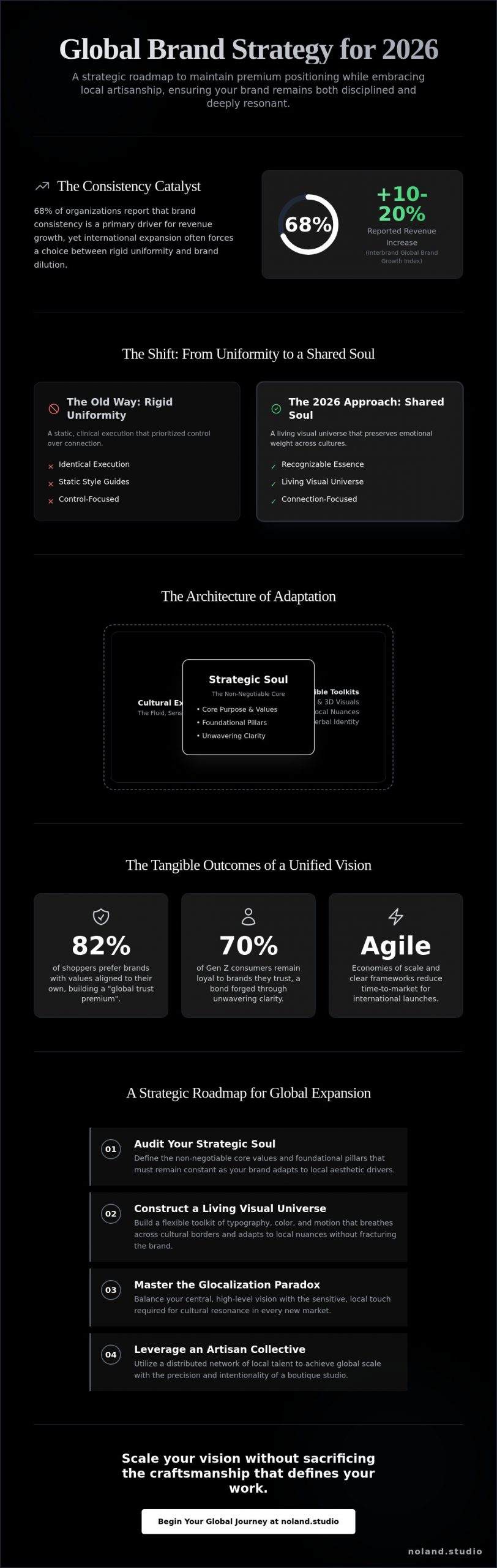 Global Brand Strategy: Designing a Living Visual Universe for 2026