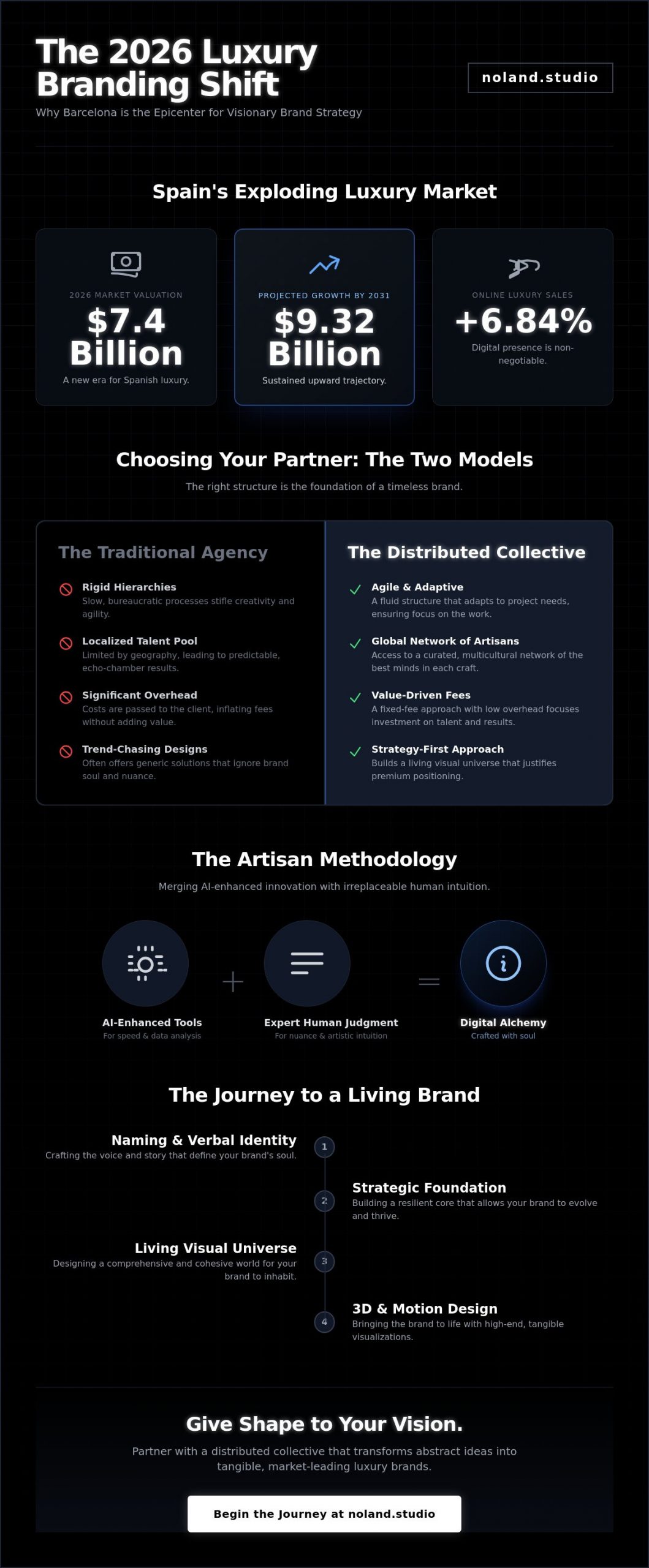 Luxury Brand Strategy Agency Barcelona: The FAQ Guide for 2026