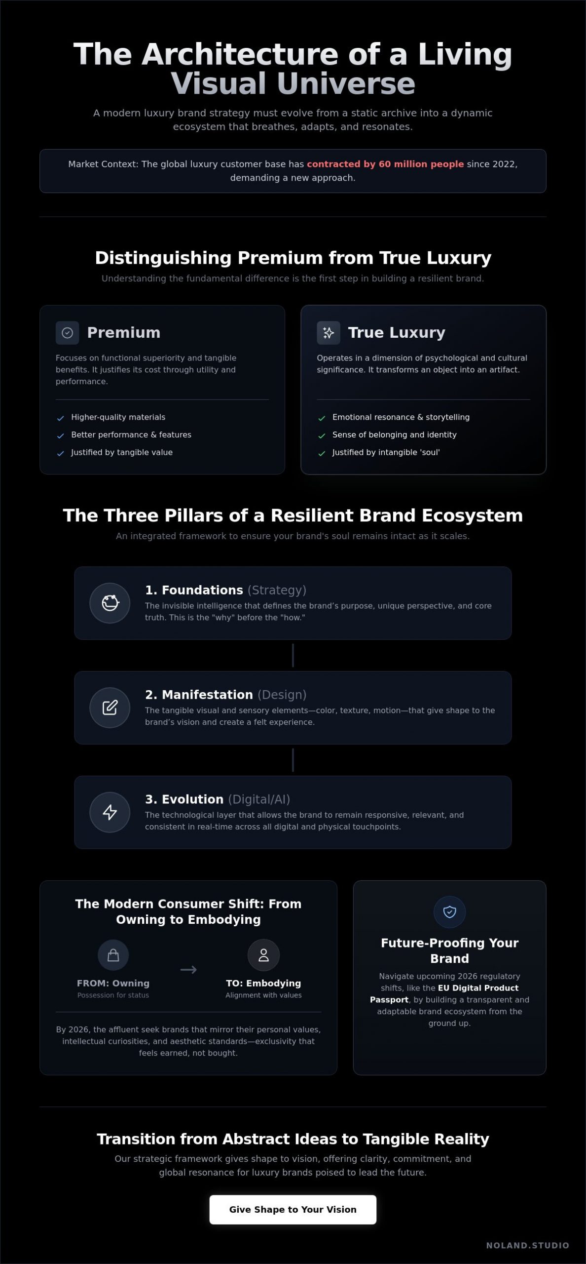Luxury Brand Strategy: Shaping Living Visual Universes in 2026