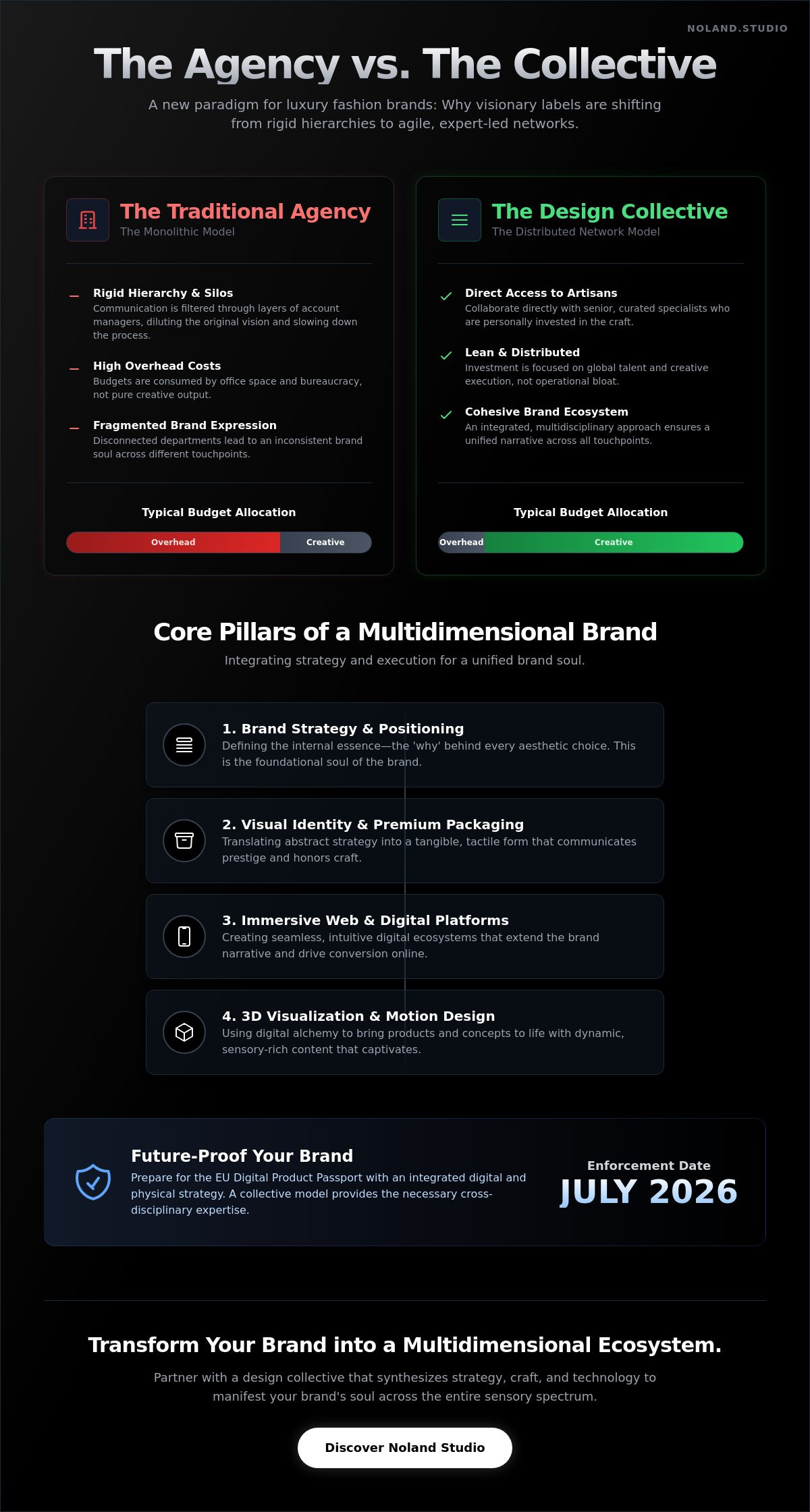 Multidisciplinary Design Collective for Fashion Brands: A Strategic Selection Framework