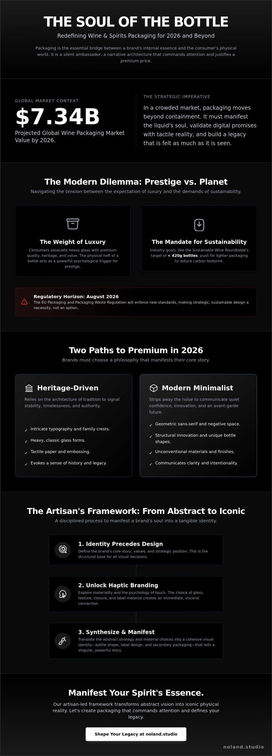 Packaging Design for Wines & Spirits: Manifesting Luxury in 2026