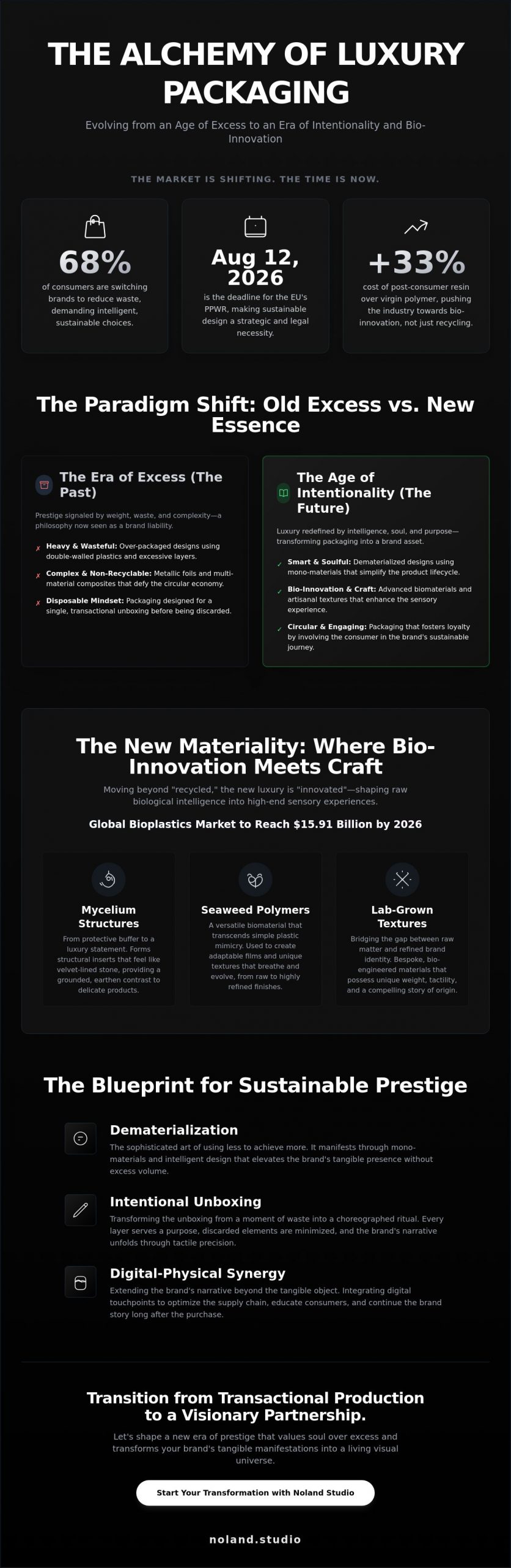 Premium Sustainable Packaging Design: The 2026 Trend Analysis for Luxury Brands