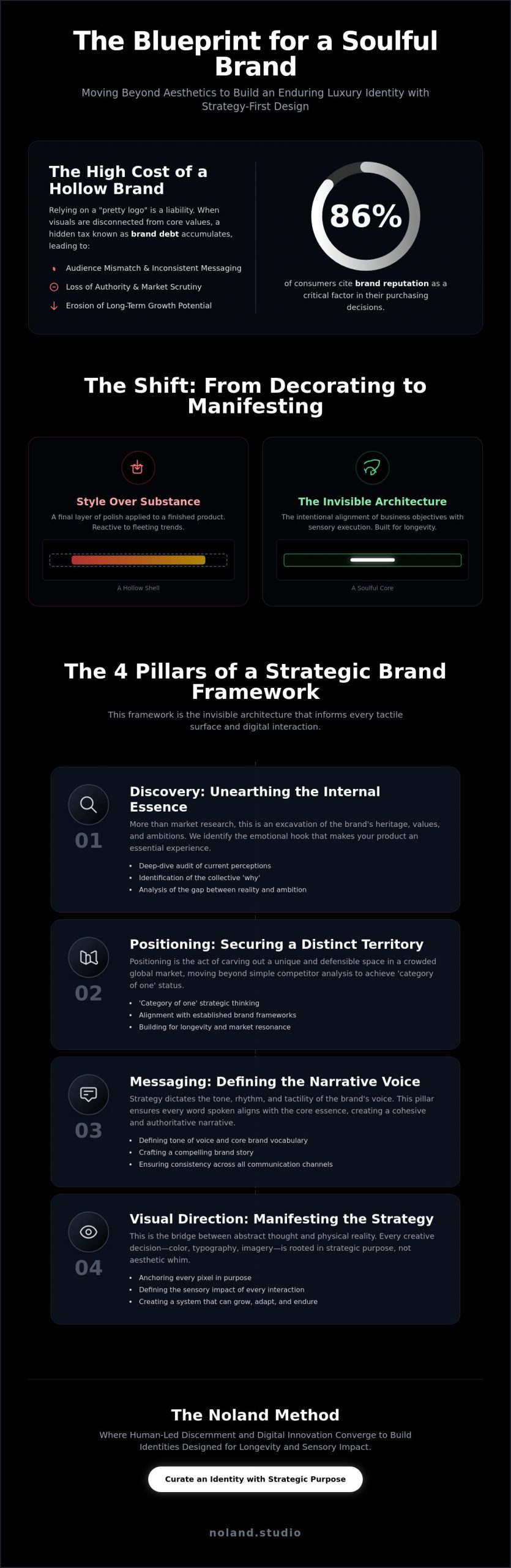 Strategy-First Brand Design: A Guide to Building Soulful Luxury Identities