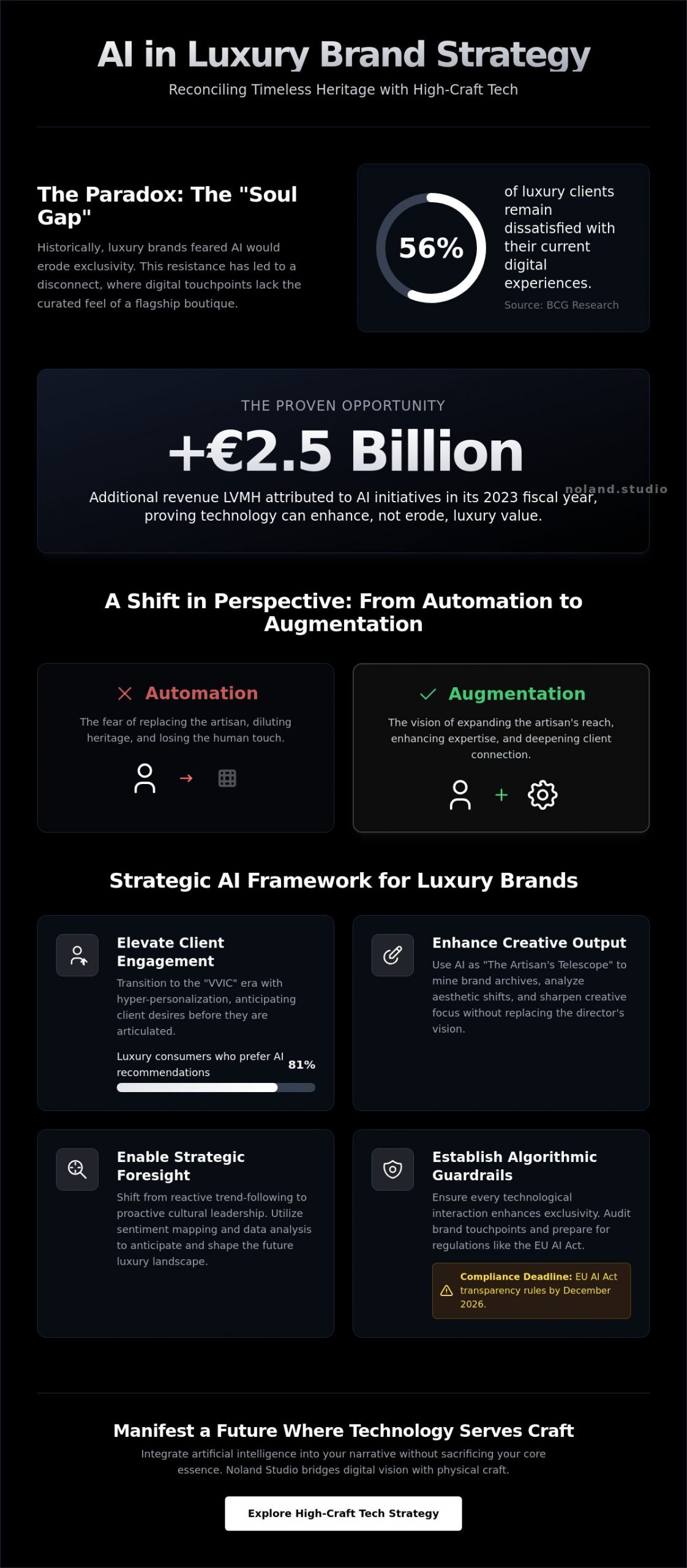 The AI-Enhanced Artisan: A Strategic Checklist for Using AI in Luxury Brand Strategy
