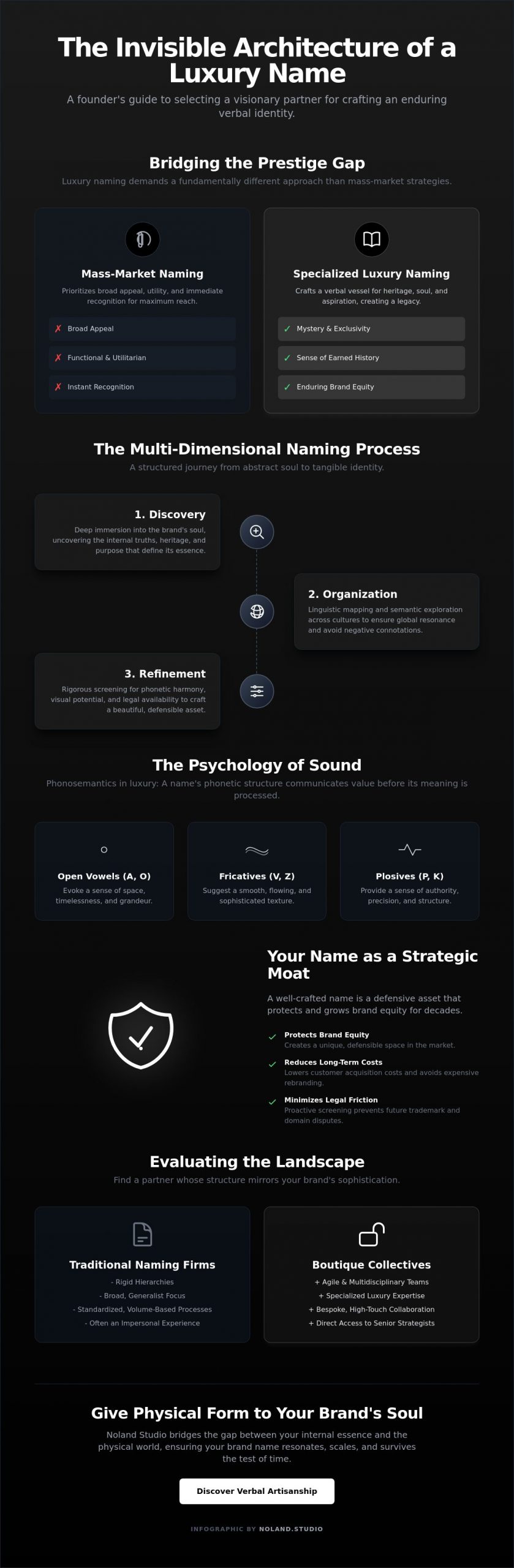 The Art of Verbal Prestige: Choosing the Right Luxury Naming Agency in 2026