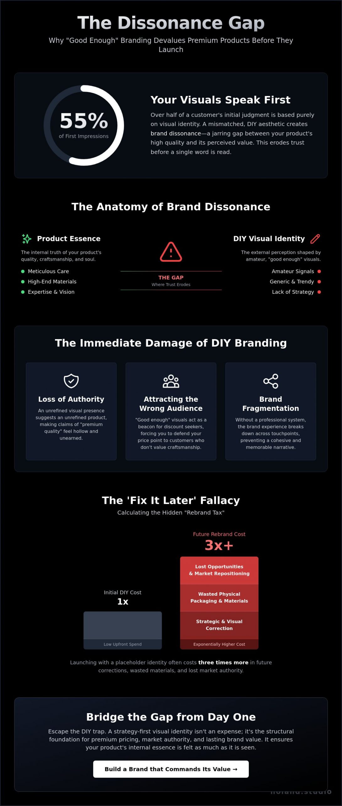 The Hidden Risks of DIY Branding for a Premium Product: Why 'Good Enough' Is Your Greatest Liability