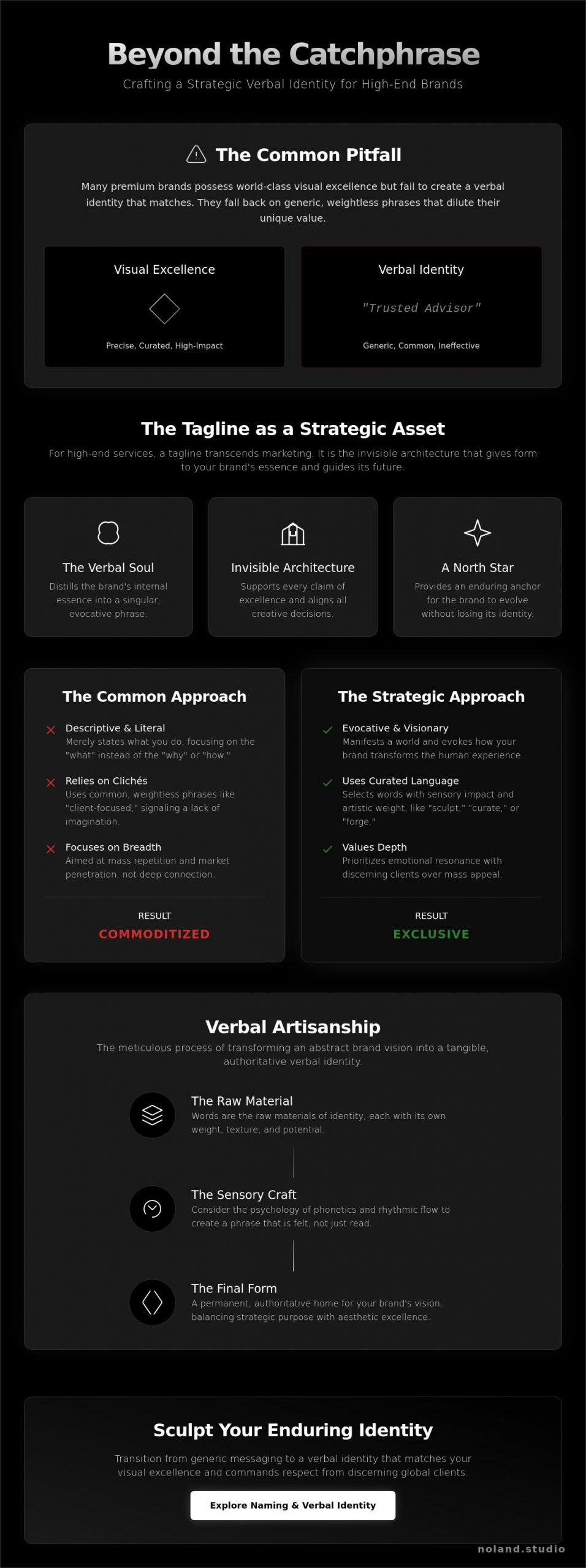 Verbal Artisanship: The Art of Tagline Creation for High-End Services