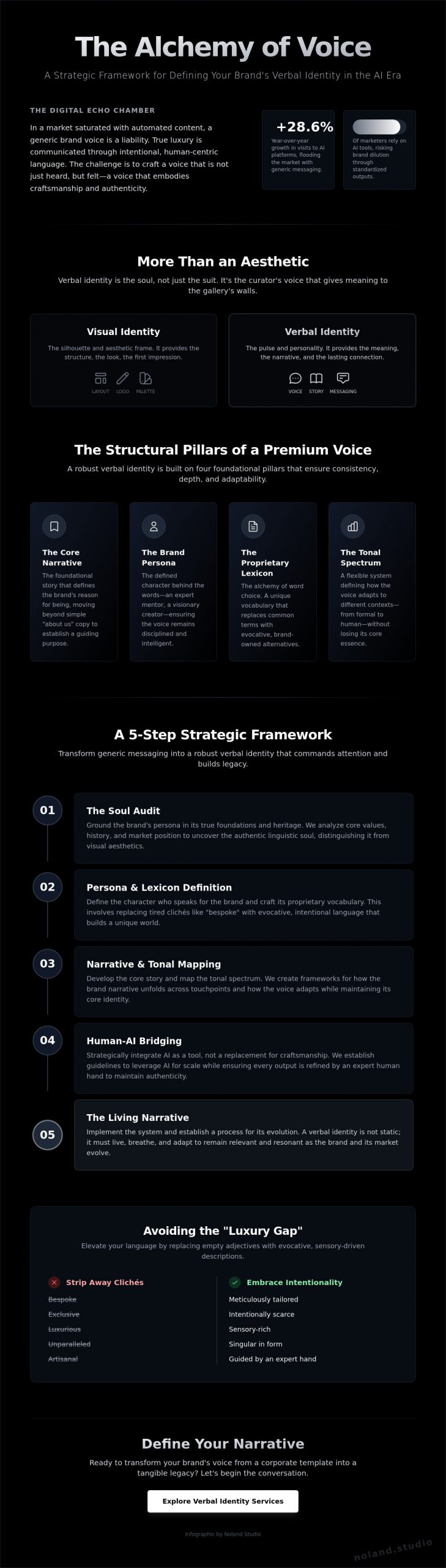 Verbal Identity: The Strategic Art of Crafting Your Brand’s Voice
