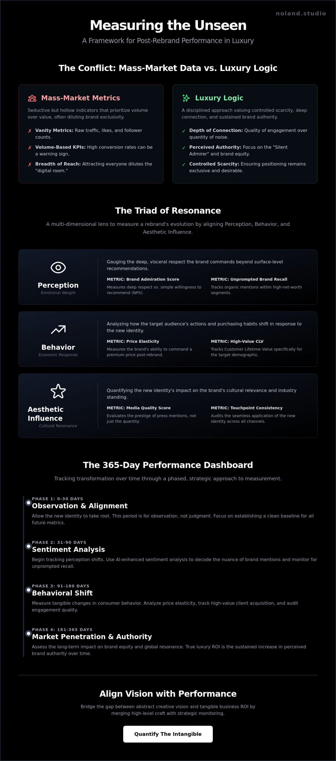Measuring the Essence: Post-Rebrand Performance Metrics for Luxury Brands in 2026