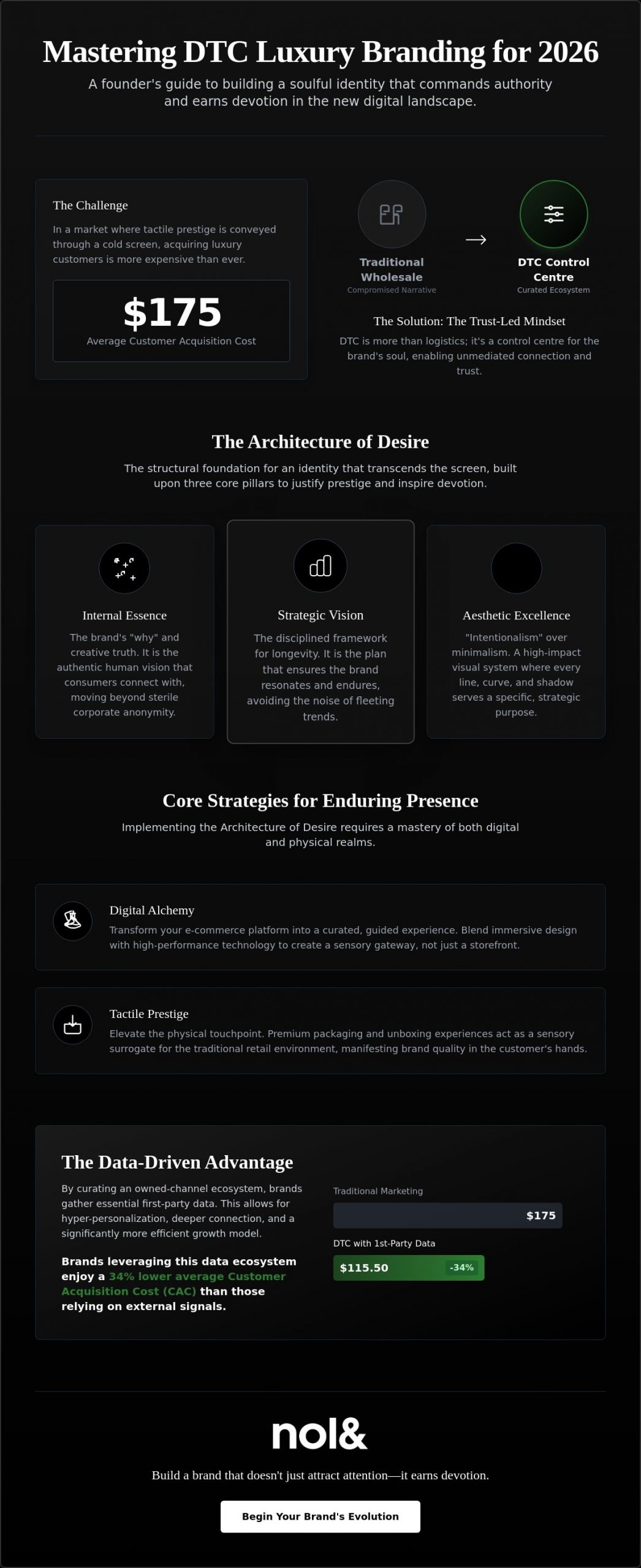 Shaping Essence: The Definitive Guide to Branding for Direct-to-Consumer Luxury Startups in 2026