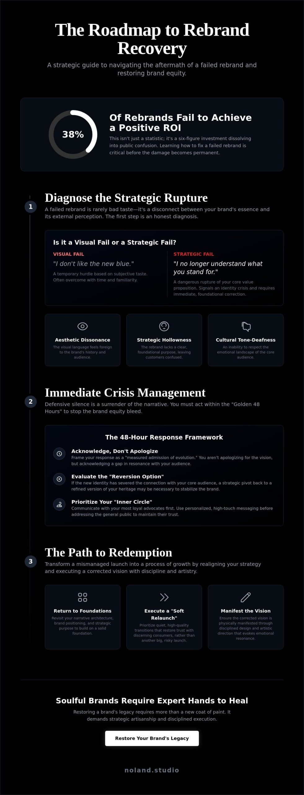How to Fix a Failed Rebrand: A Strategic Guide to Brand Recovery in 2026