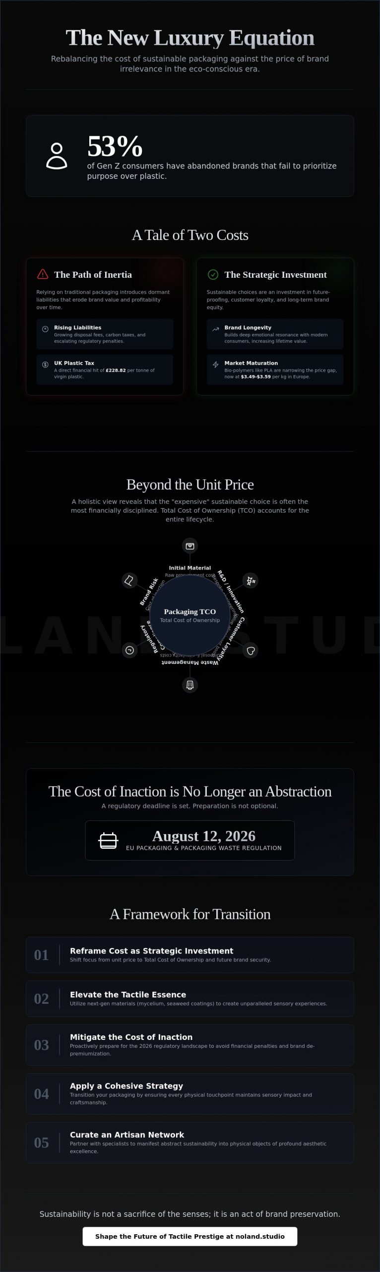 The Financial Paradox: Cost of Sustainable Packaging vs Traditional in Luxury