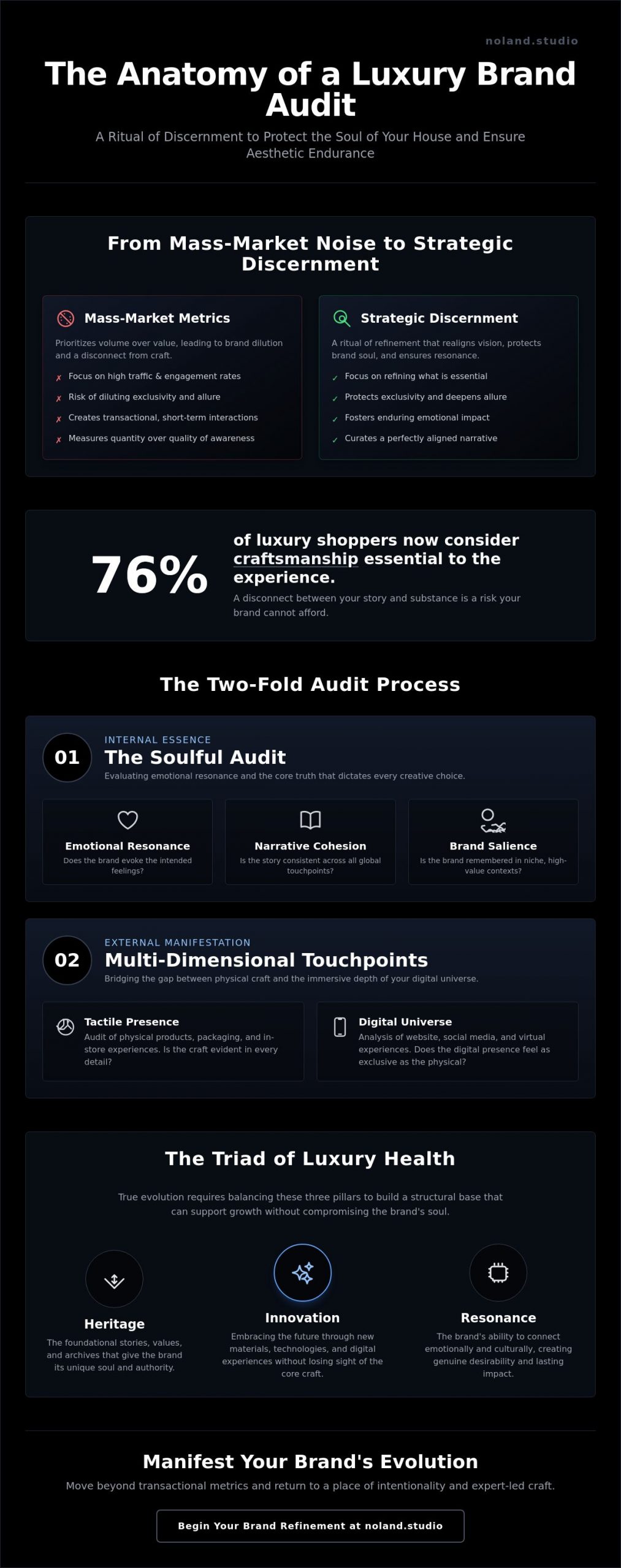 How to Audit Your Luxury Brand: A Ritual of Strategic Discernment