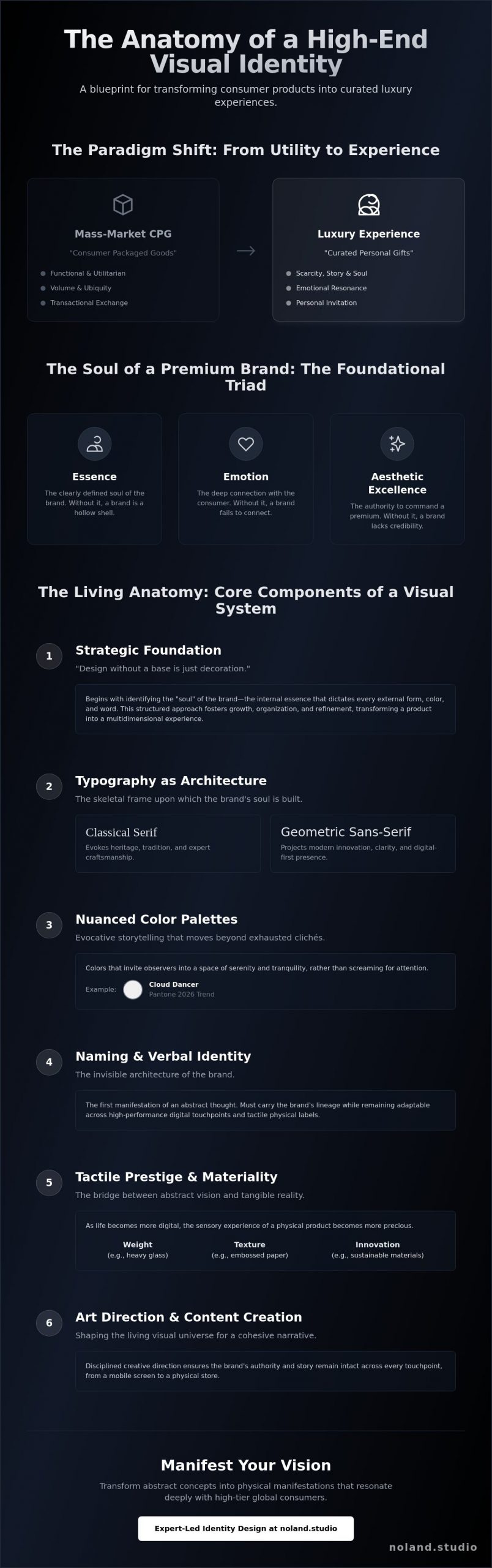 Luxury CPG Brand Identity Design: Manifesting the Soul of Premium Goods