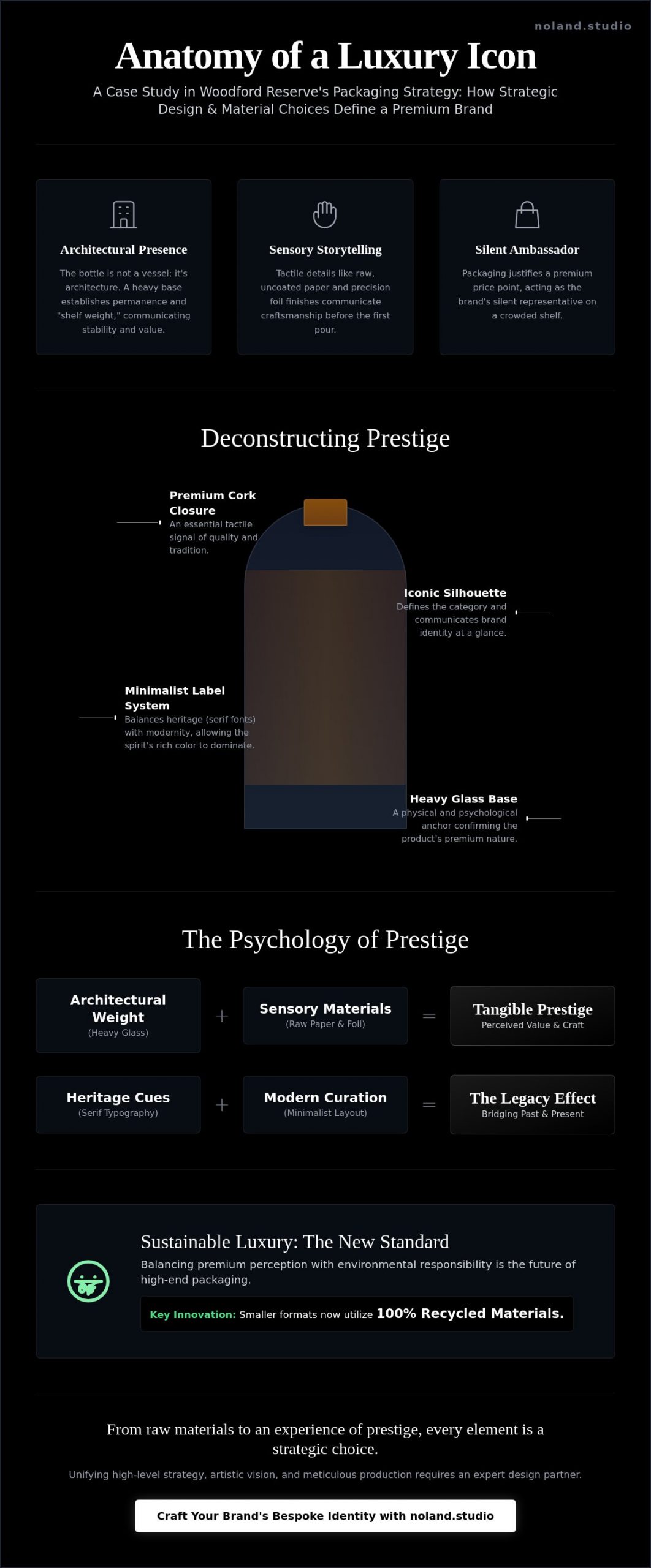 Packaging Woodford: A Case Study in Luxury Spirits Design and Tactile Prestige