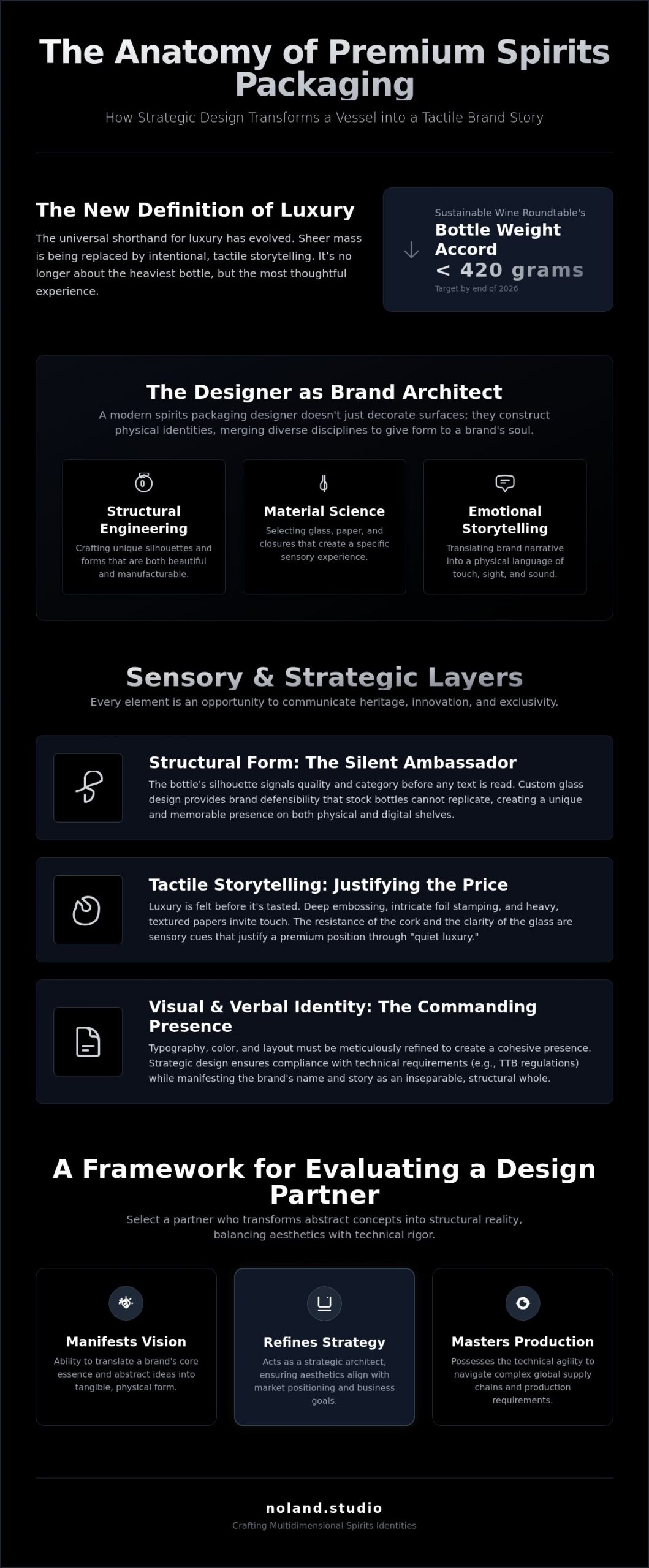 Spirits Packaging Designer: A Guide to Selecting Strategic Design Partners