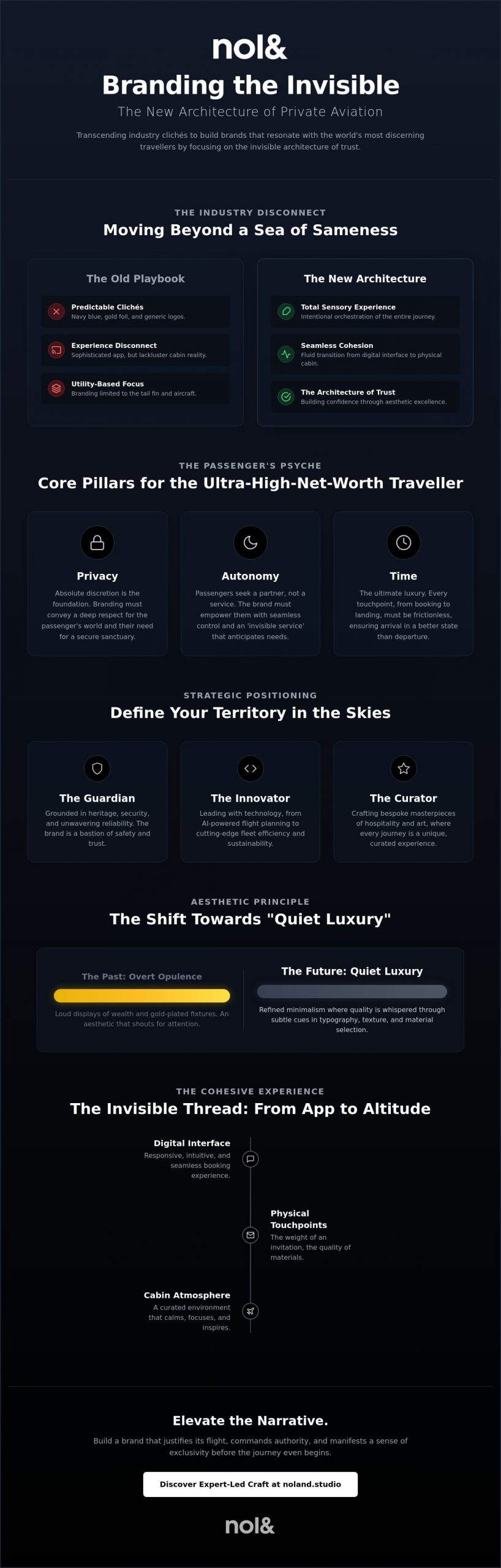 Branding for a Private Aviation Company: Crafting the Architecture of Altitude