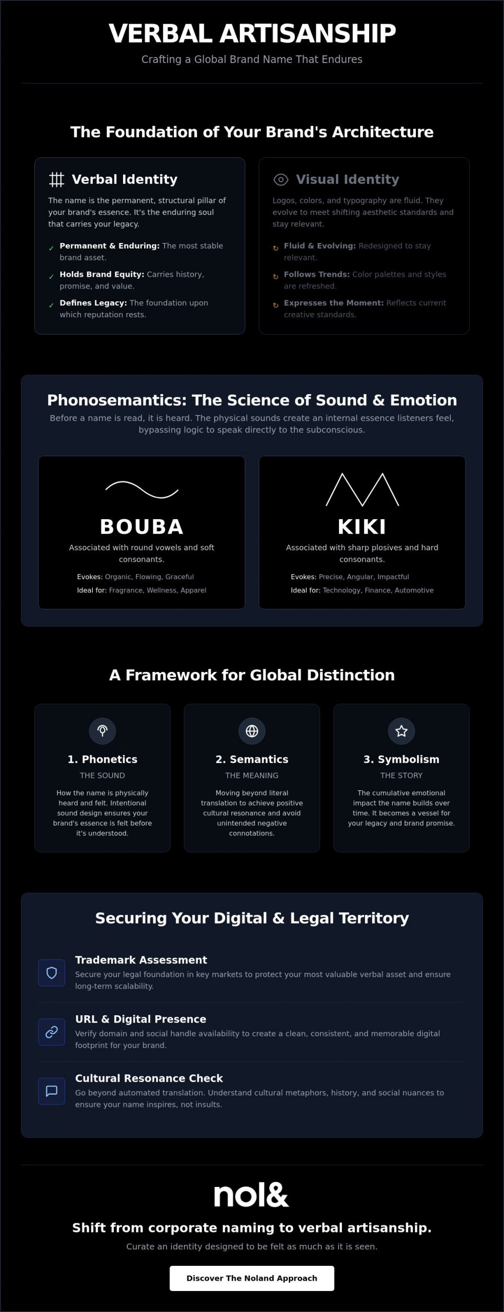 Creating a Brand Name for a Global Market: The Artisan’s Guide to Verbal Identity