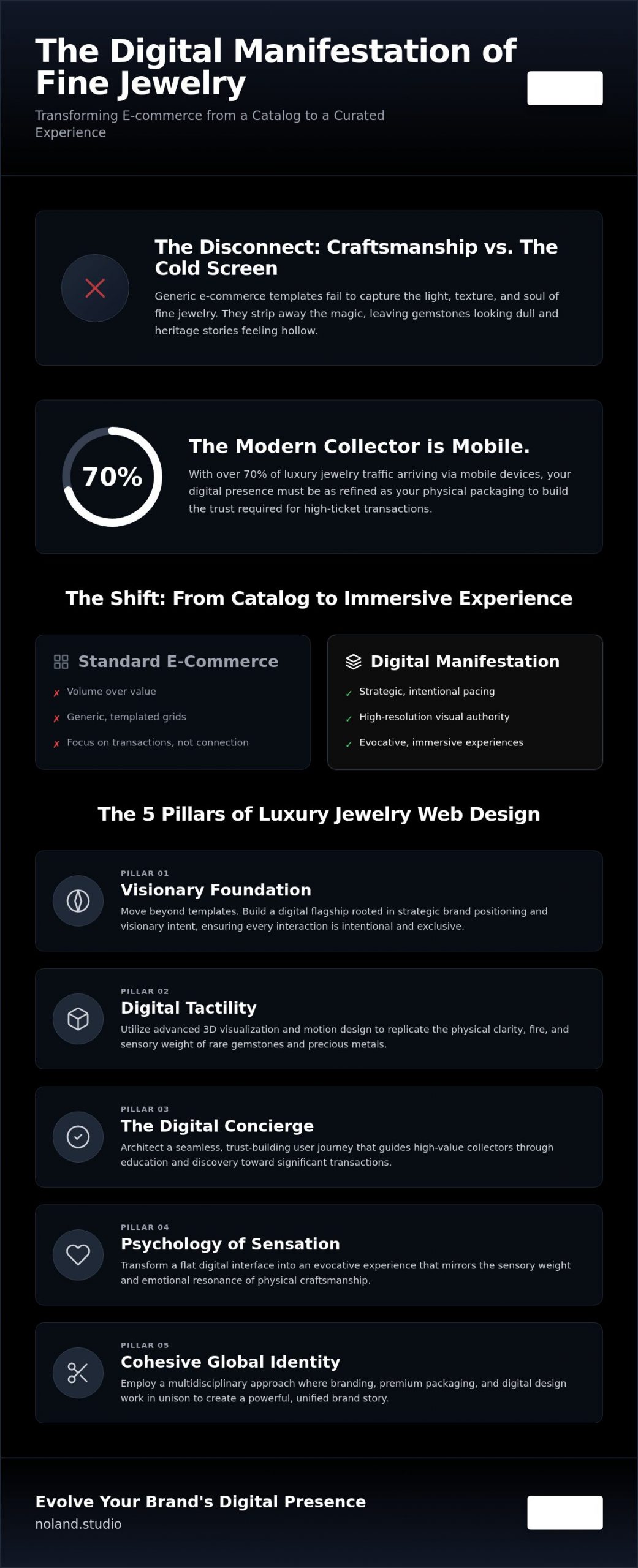 Digital Manifestation: High-End Web Design for Fine Jewelry Brands in 2026