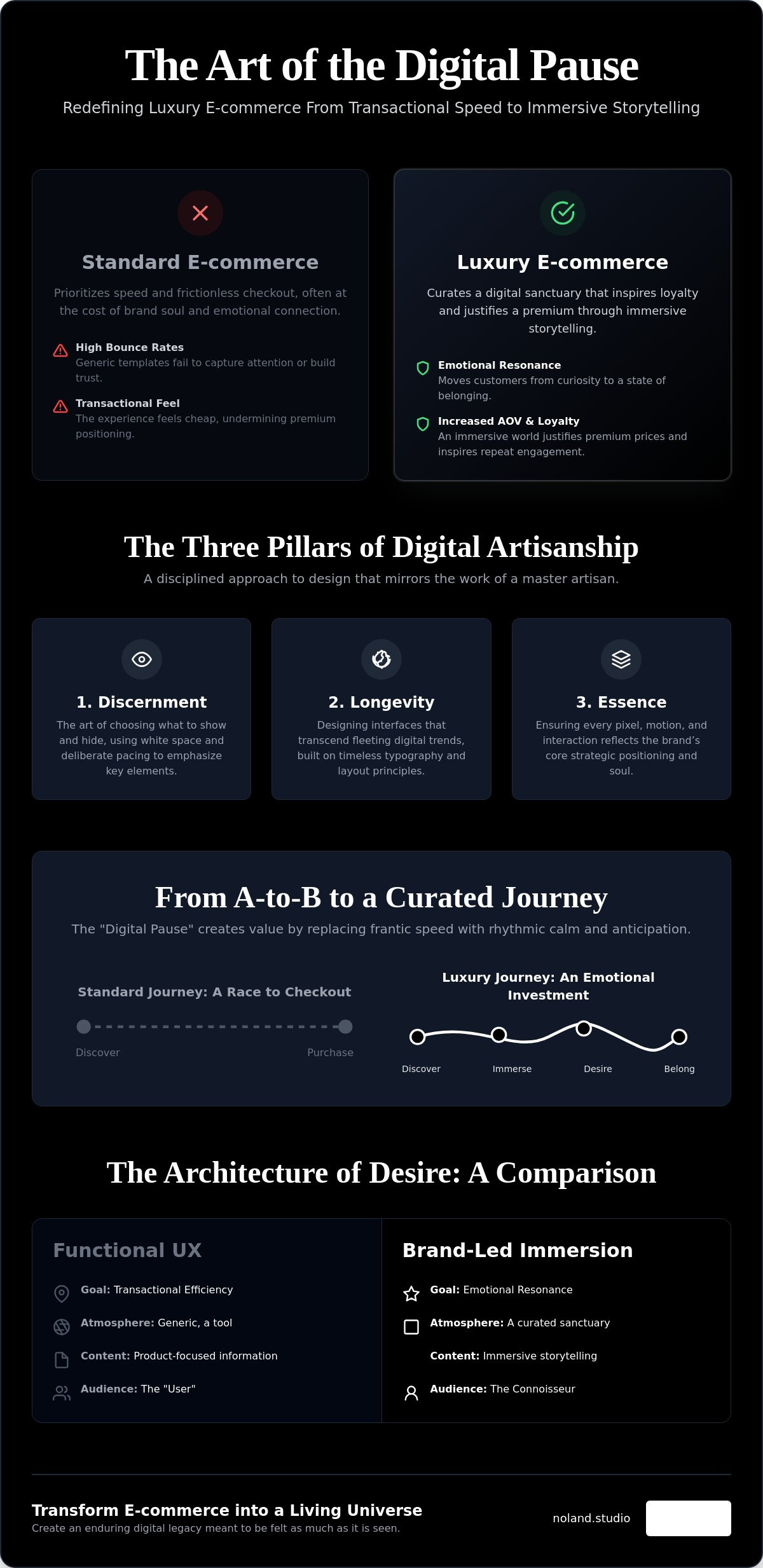 User Experience for Luxury E-commerce Sites: Crafting the Digital Sanctuary