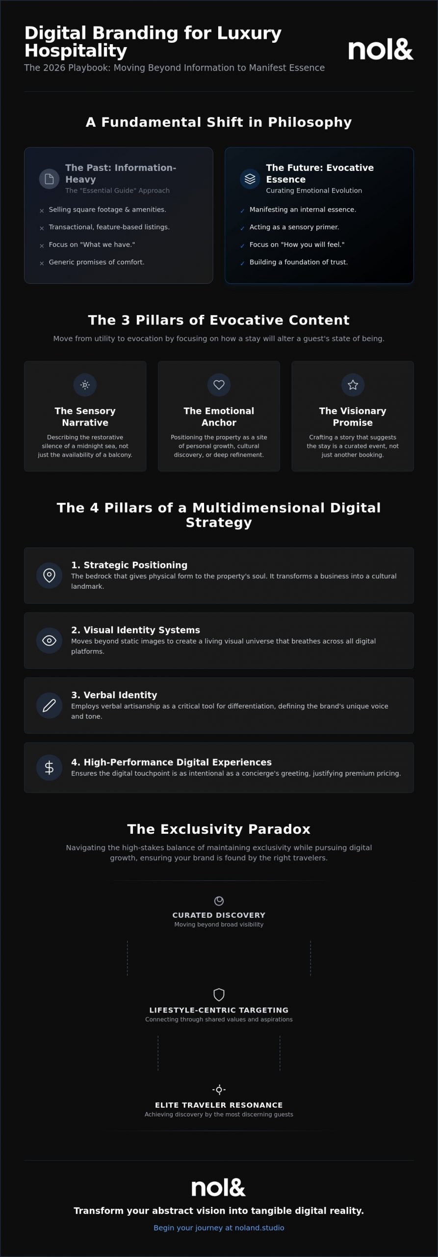 Digital Branding for Luxury Hotels: Crafting the Sensory Experience in 2026