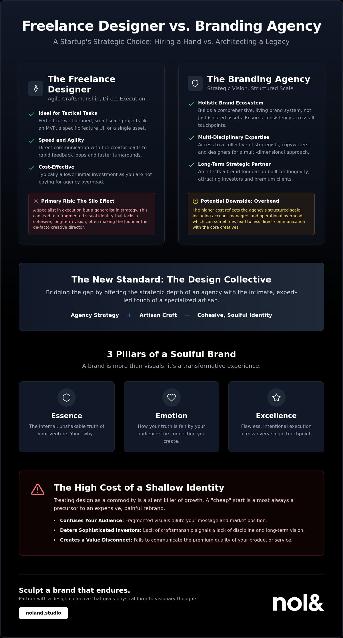 Freelance Designer vs Branding Agency: The Startup Guide to Strategic Identity