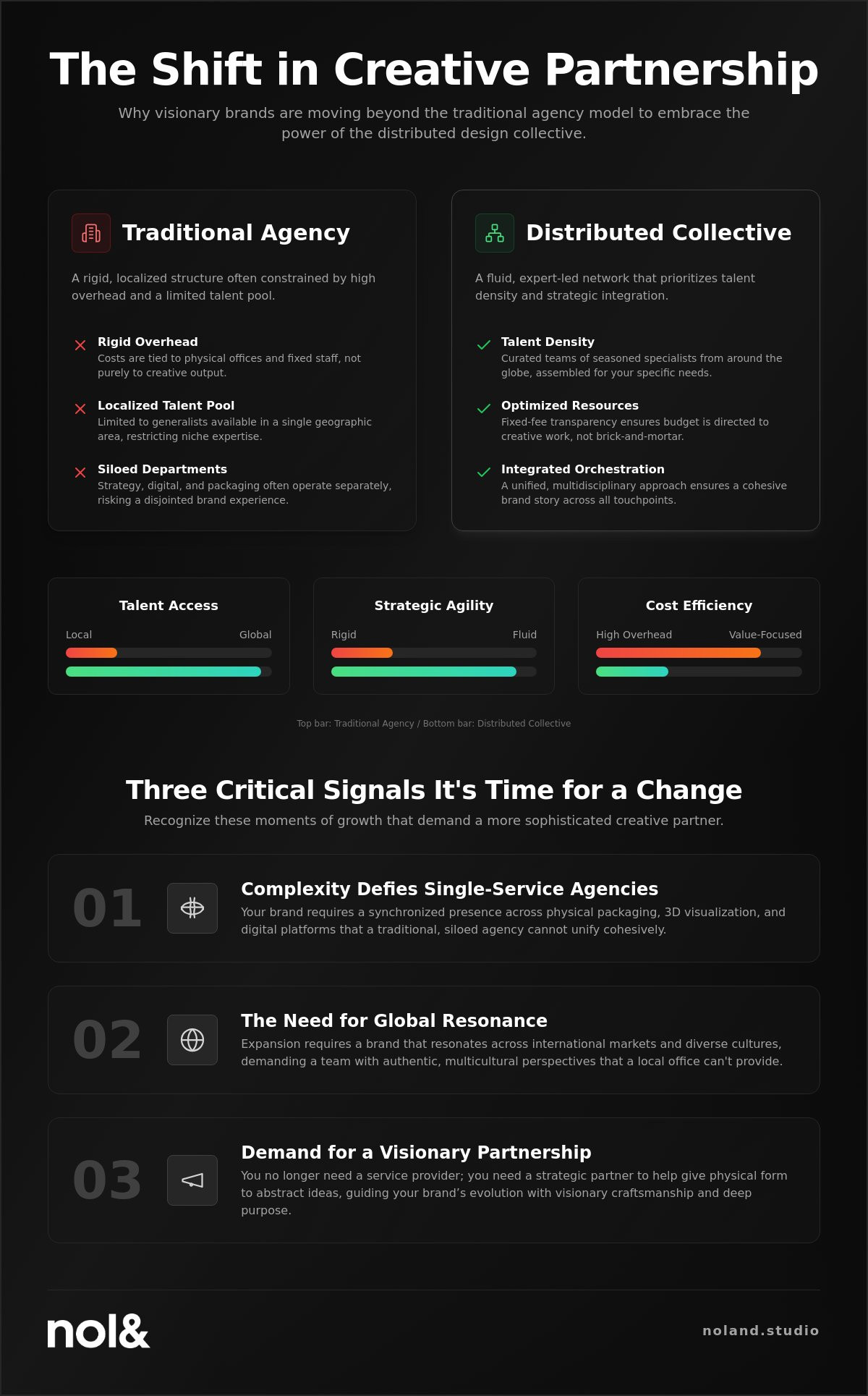 When to Hire a Distributed Design Collective: A Strategic Guide for Premium Brands