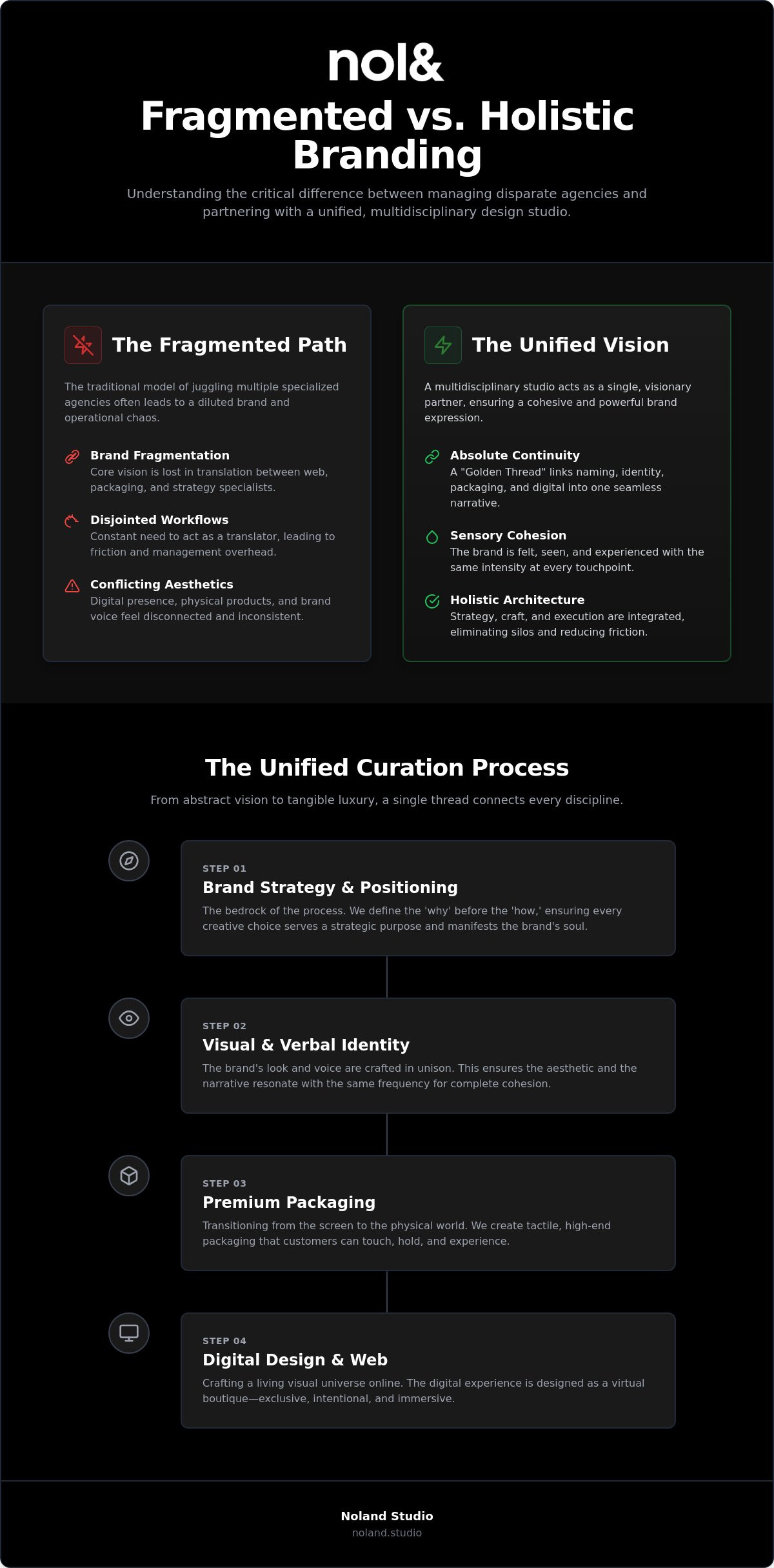 The Visionary Edge: Benefits of Working with a Multidisciplinary Design Studio