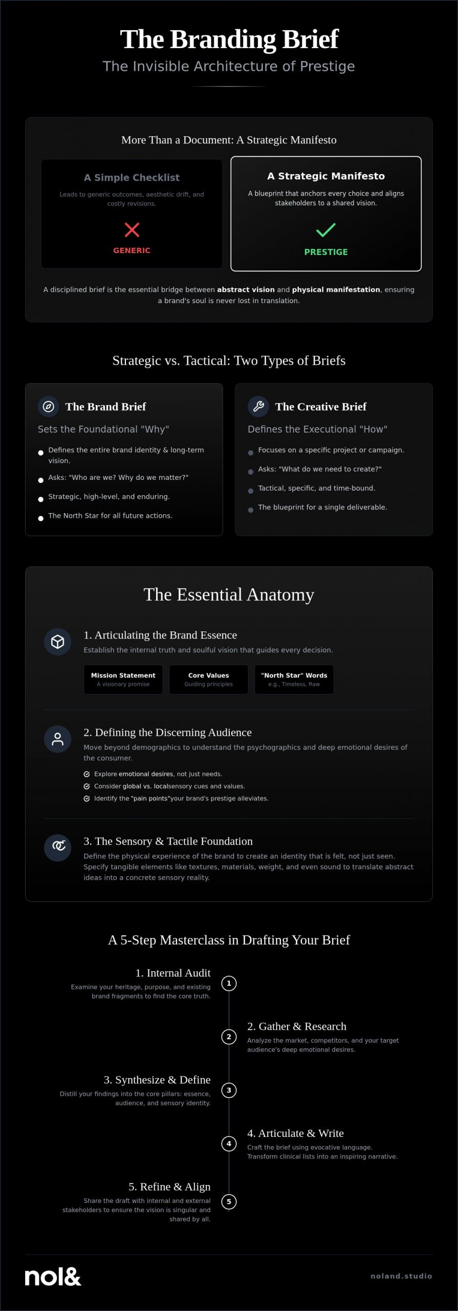 How to Write a Branding Project Brief: A Strategic Blueprint for Luxury Identities
