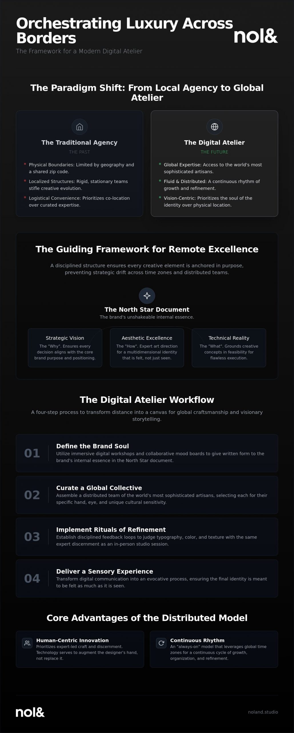 Managing a Remote Branding Project: Orchestrating Luxury Across Borders